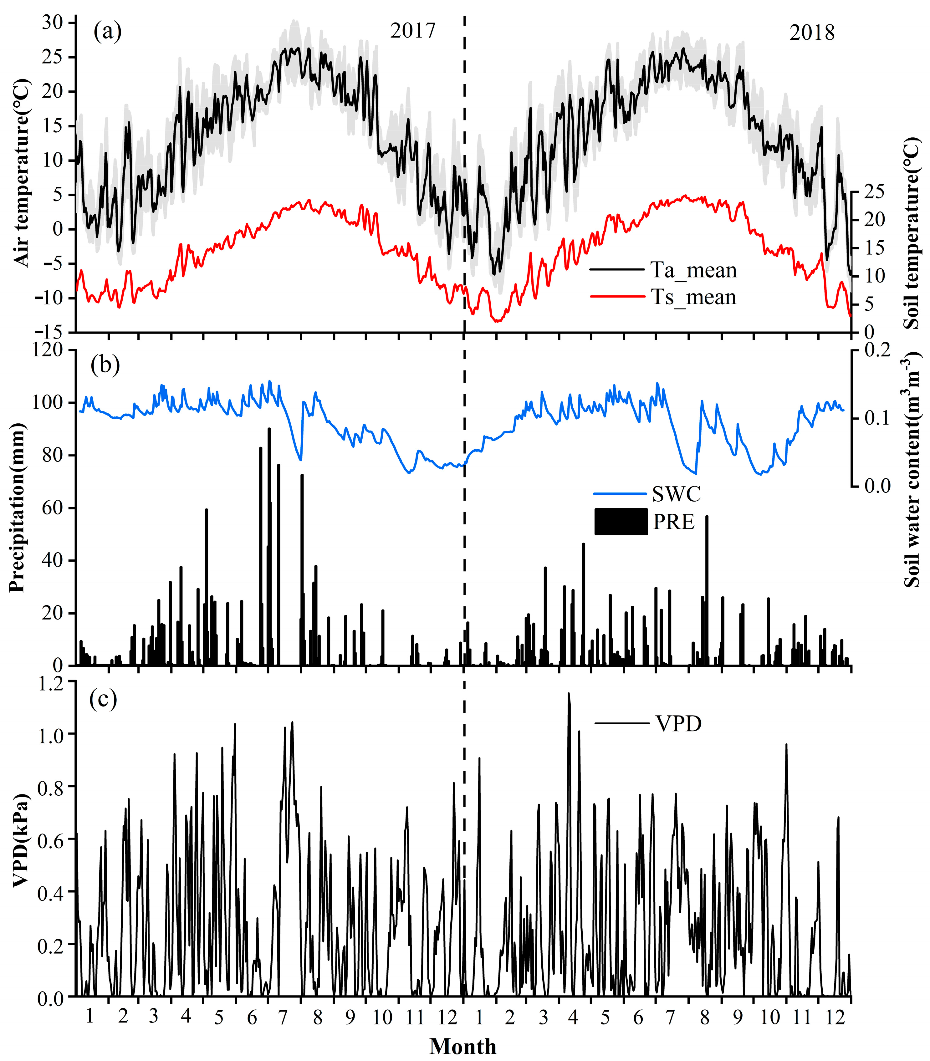 Forests 16 00305 g002