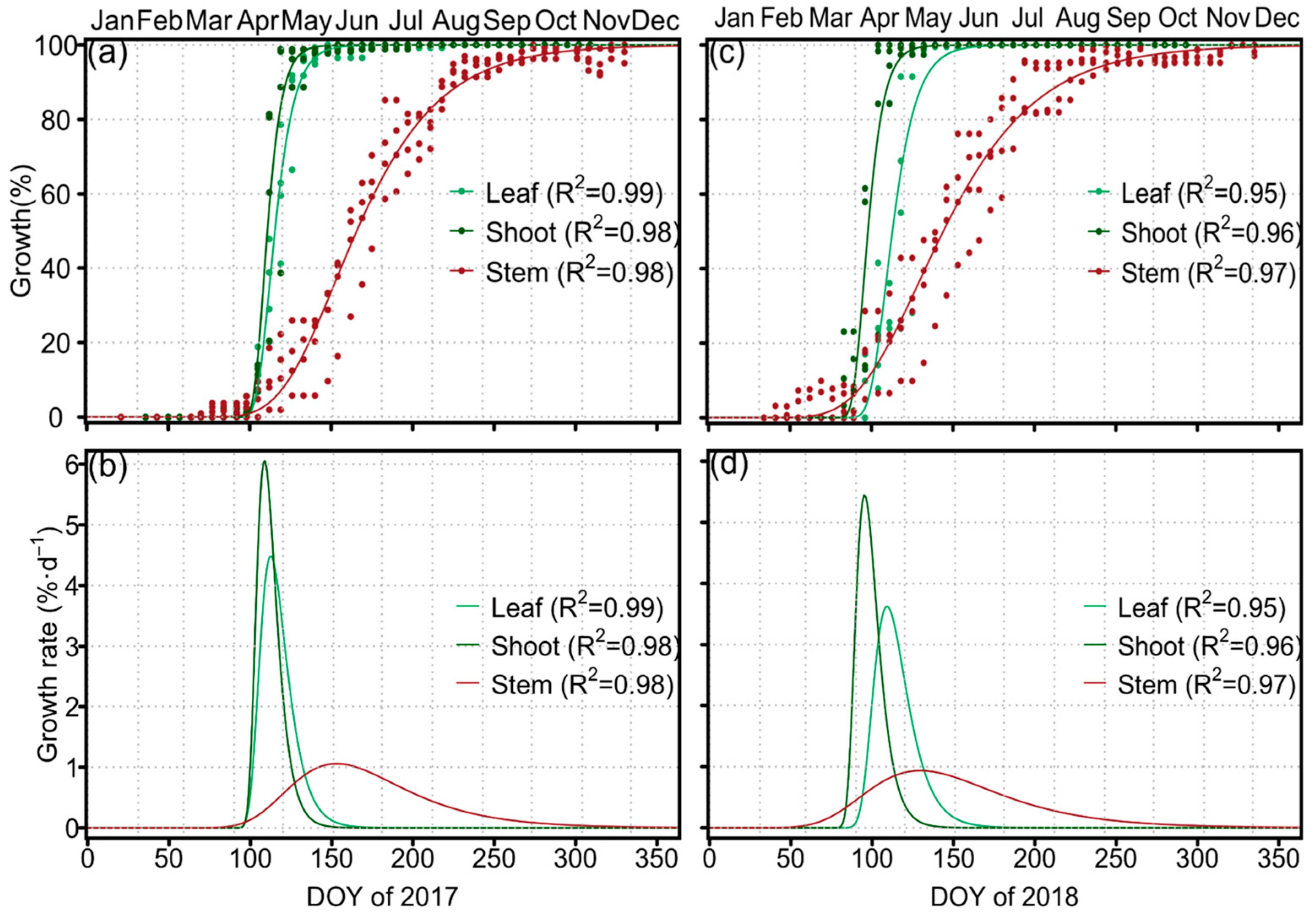 Forests 16 00305 g003