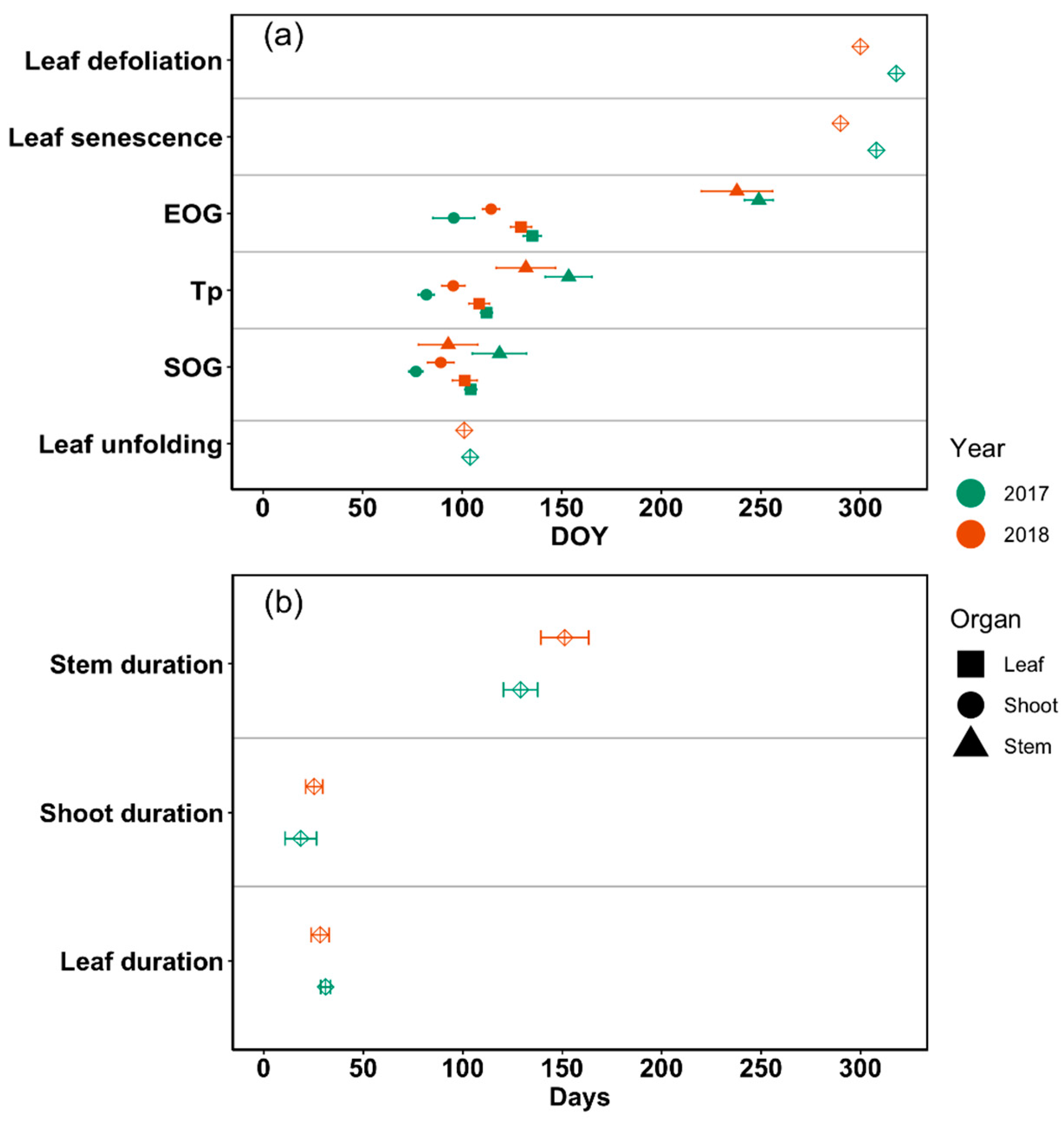 Forests 16 00305 g004