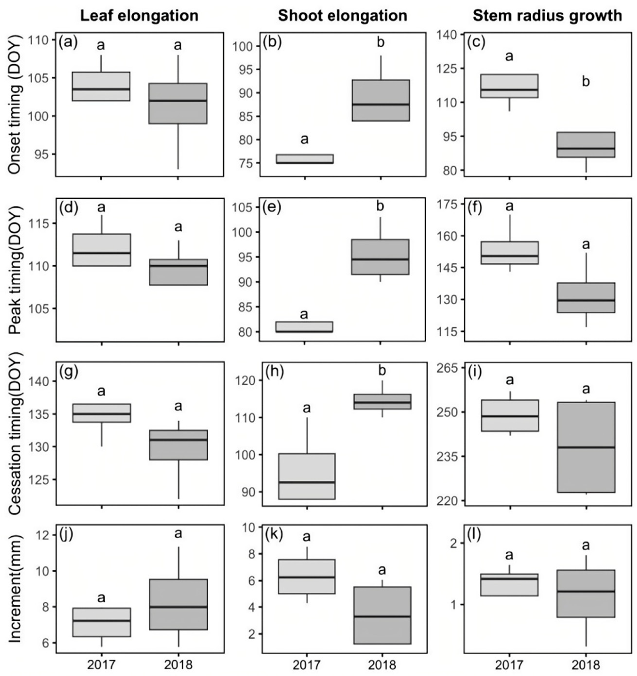 Forests 16 00305 g005