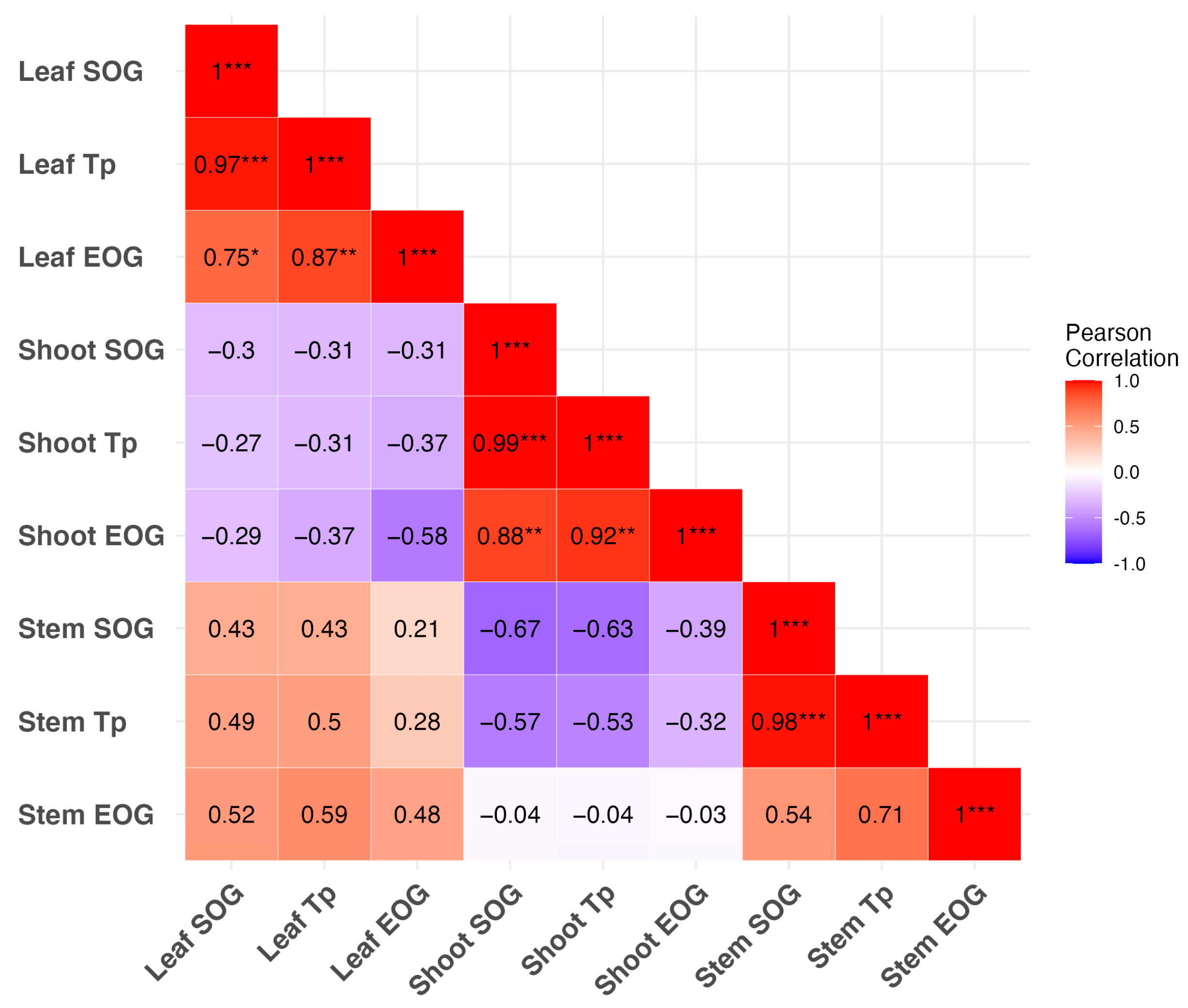 Forests 16 00305 g006