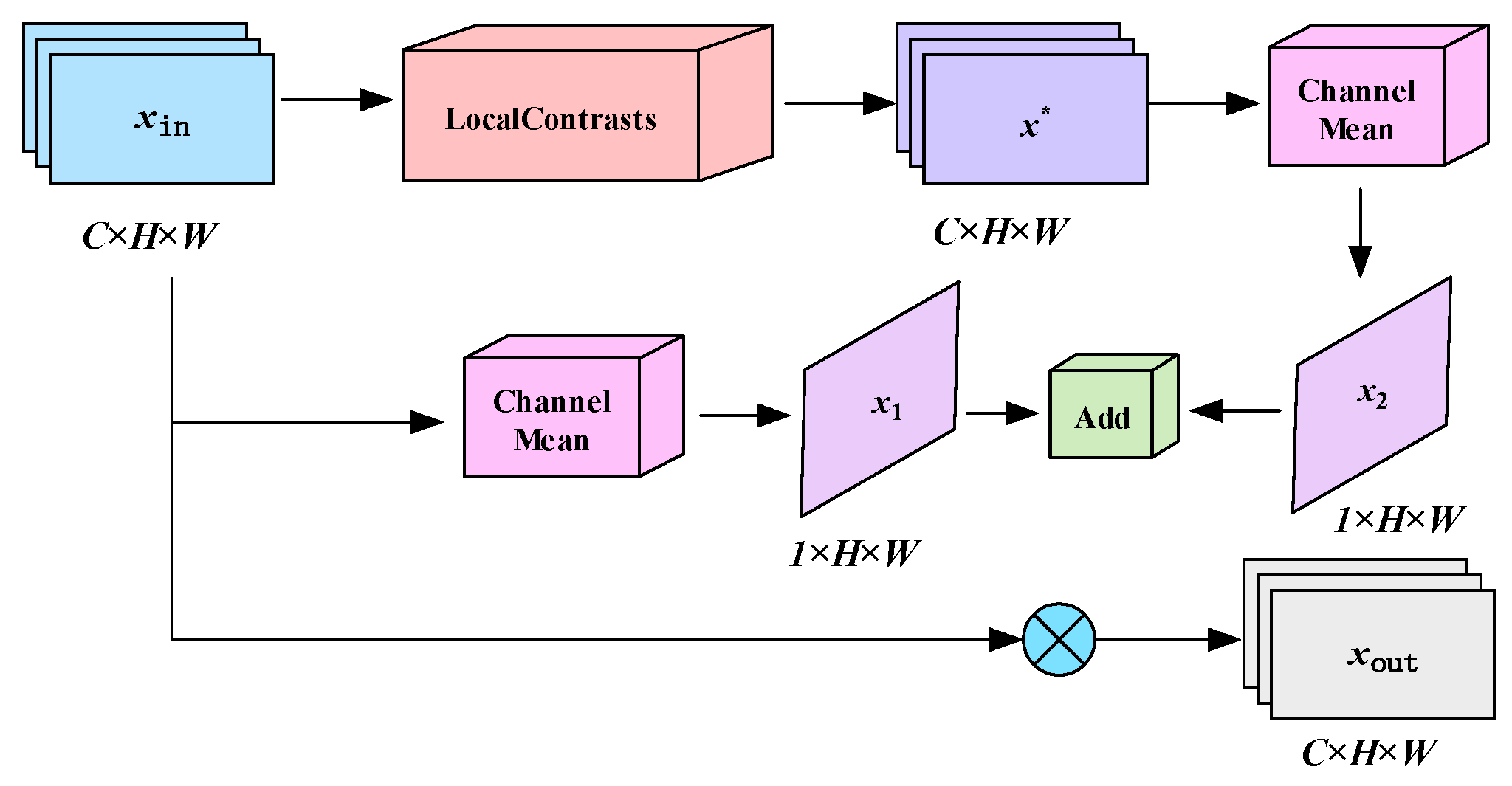 Forests 16 00308 g003 Forests 16 00308 g003