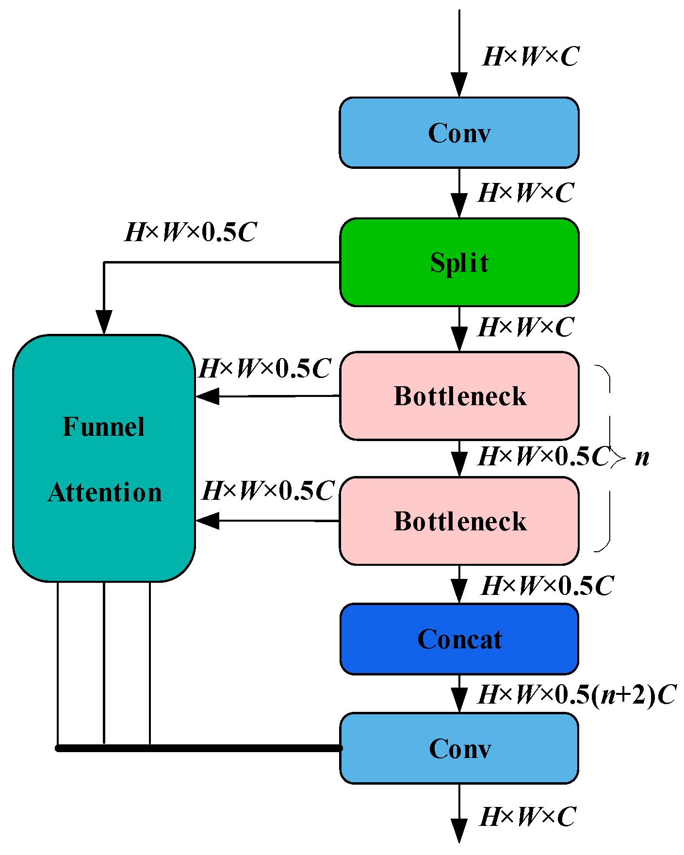 Forests 16 00308 g004 Forests 16 00308 g004