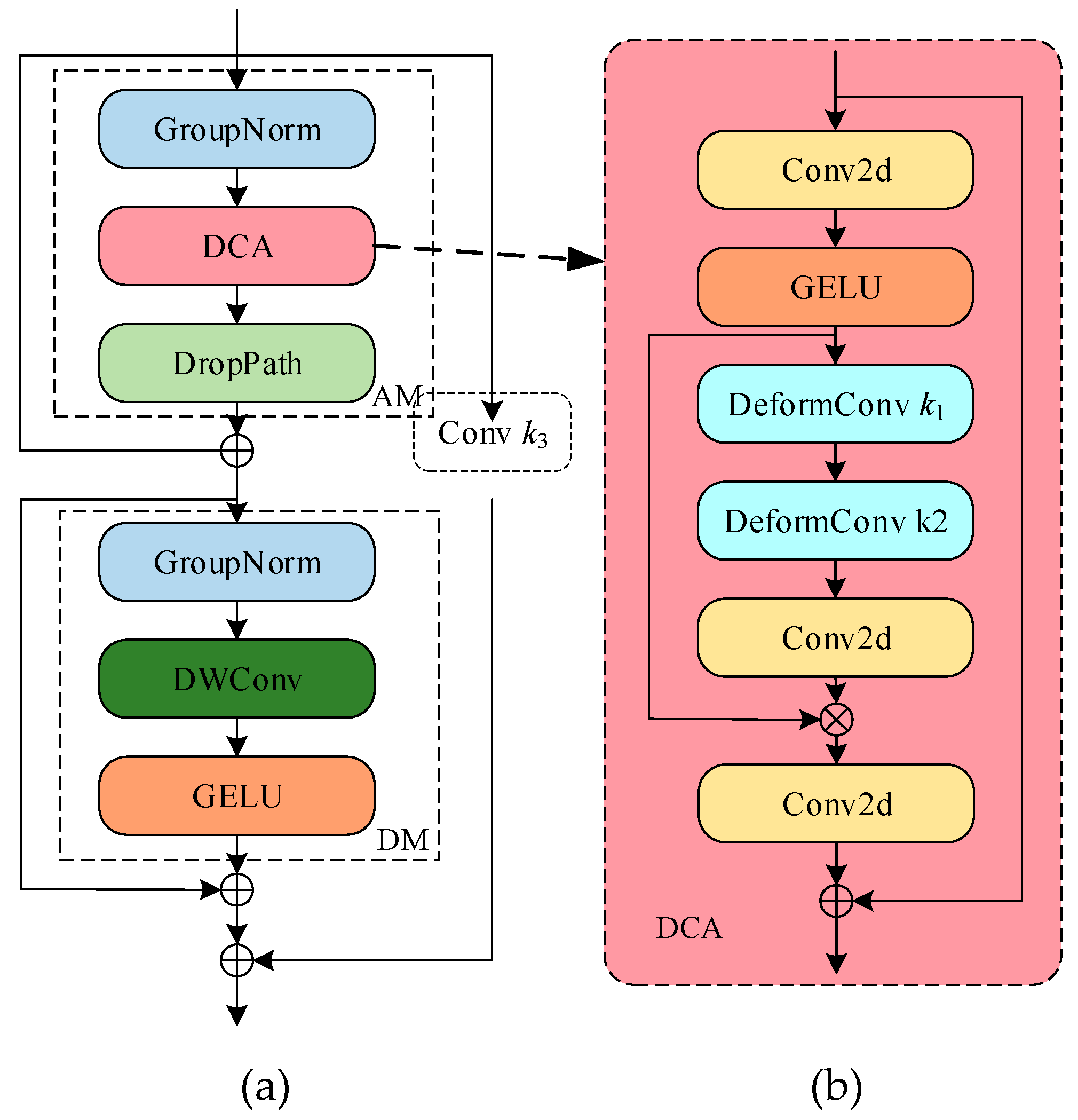 Forests 16 00308 g006 Forests 16 00308 g006