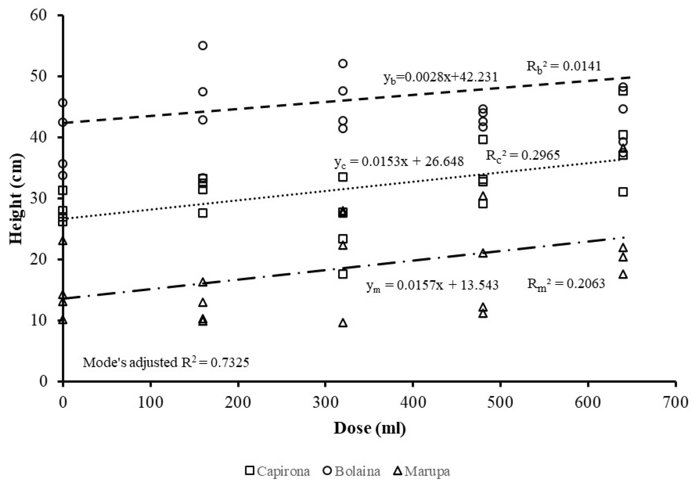 Forests 16 00309 g002