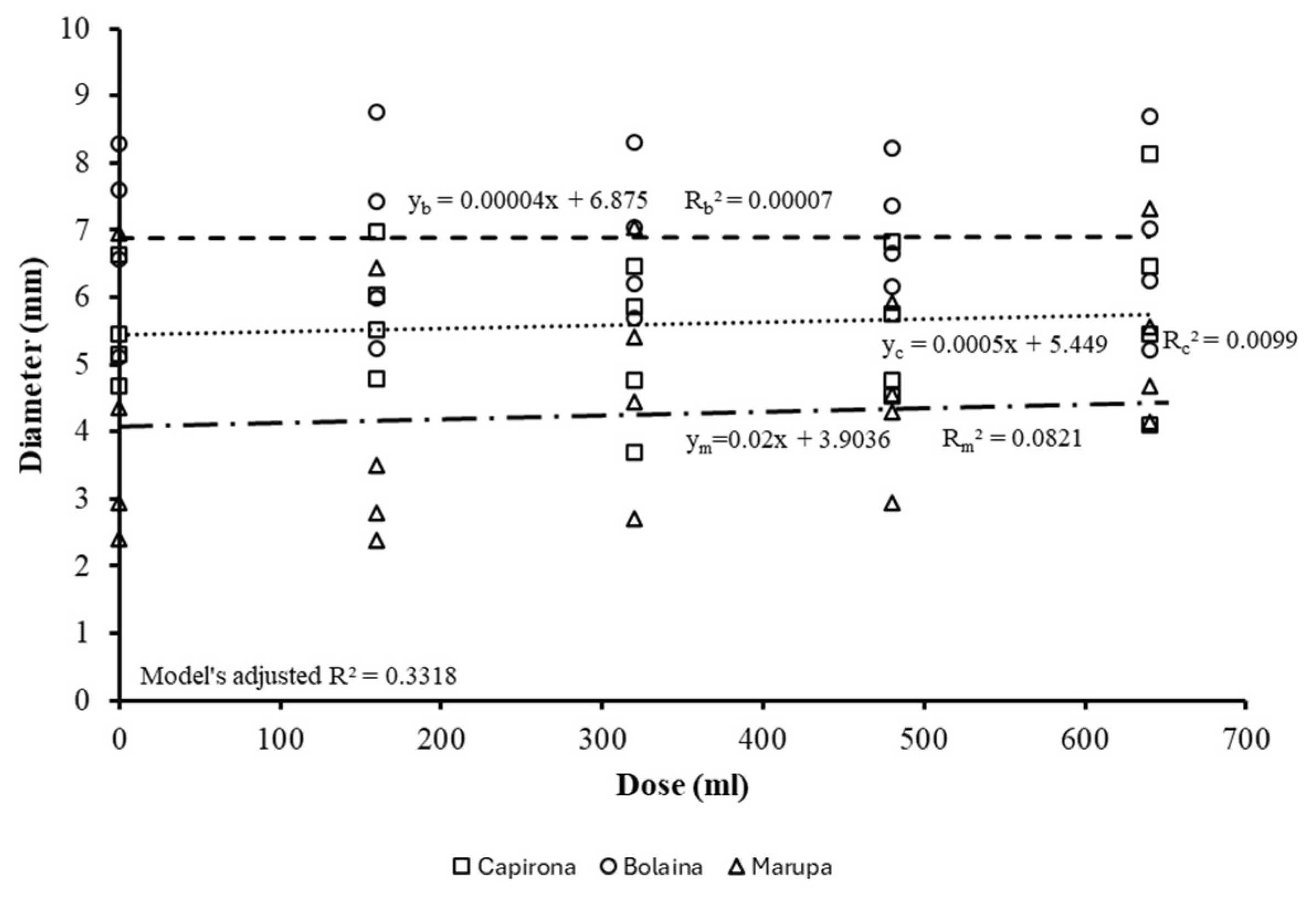 Forests 16 00309 g003