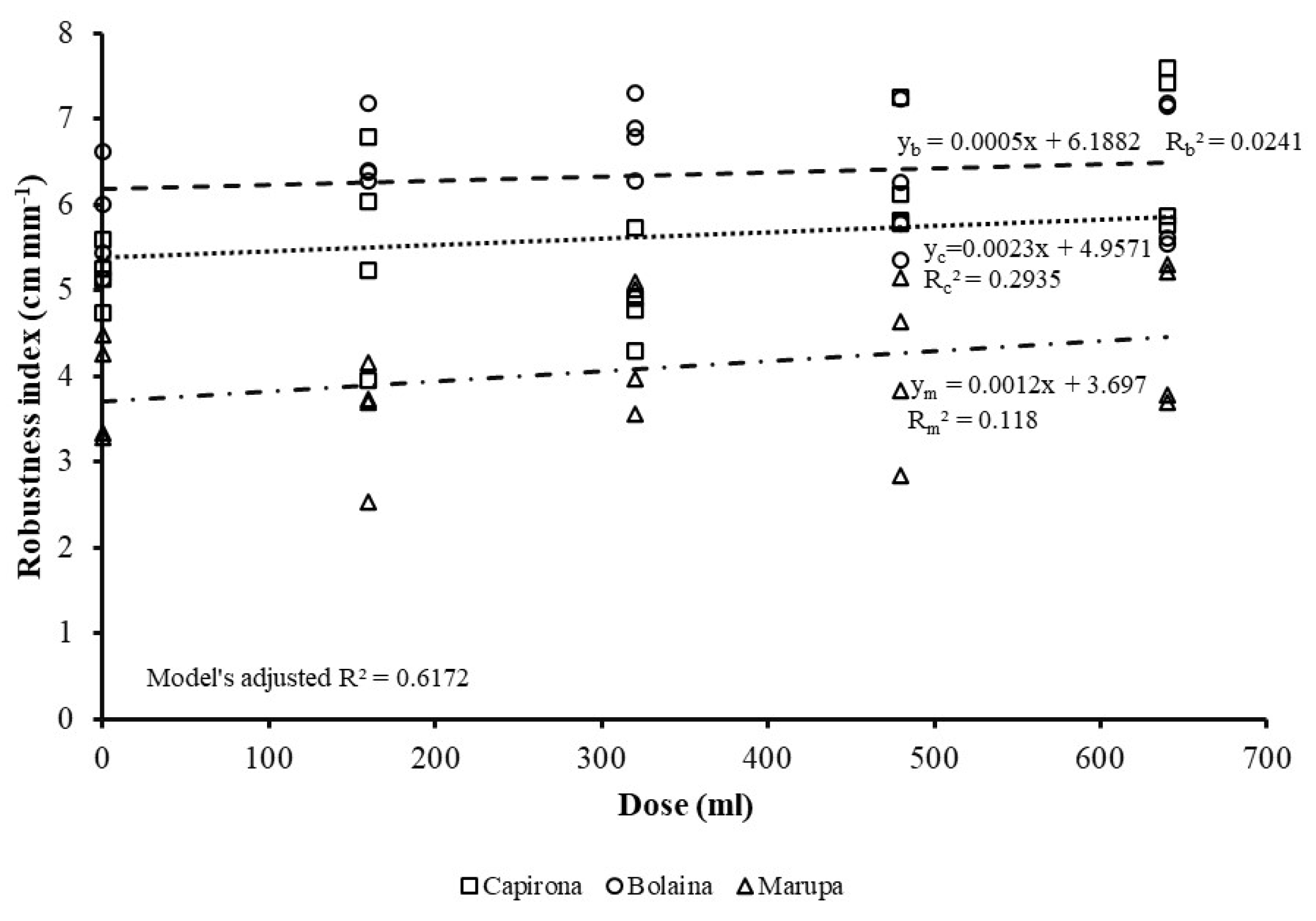 Forests 16 00309 g004