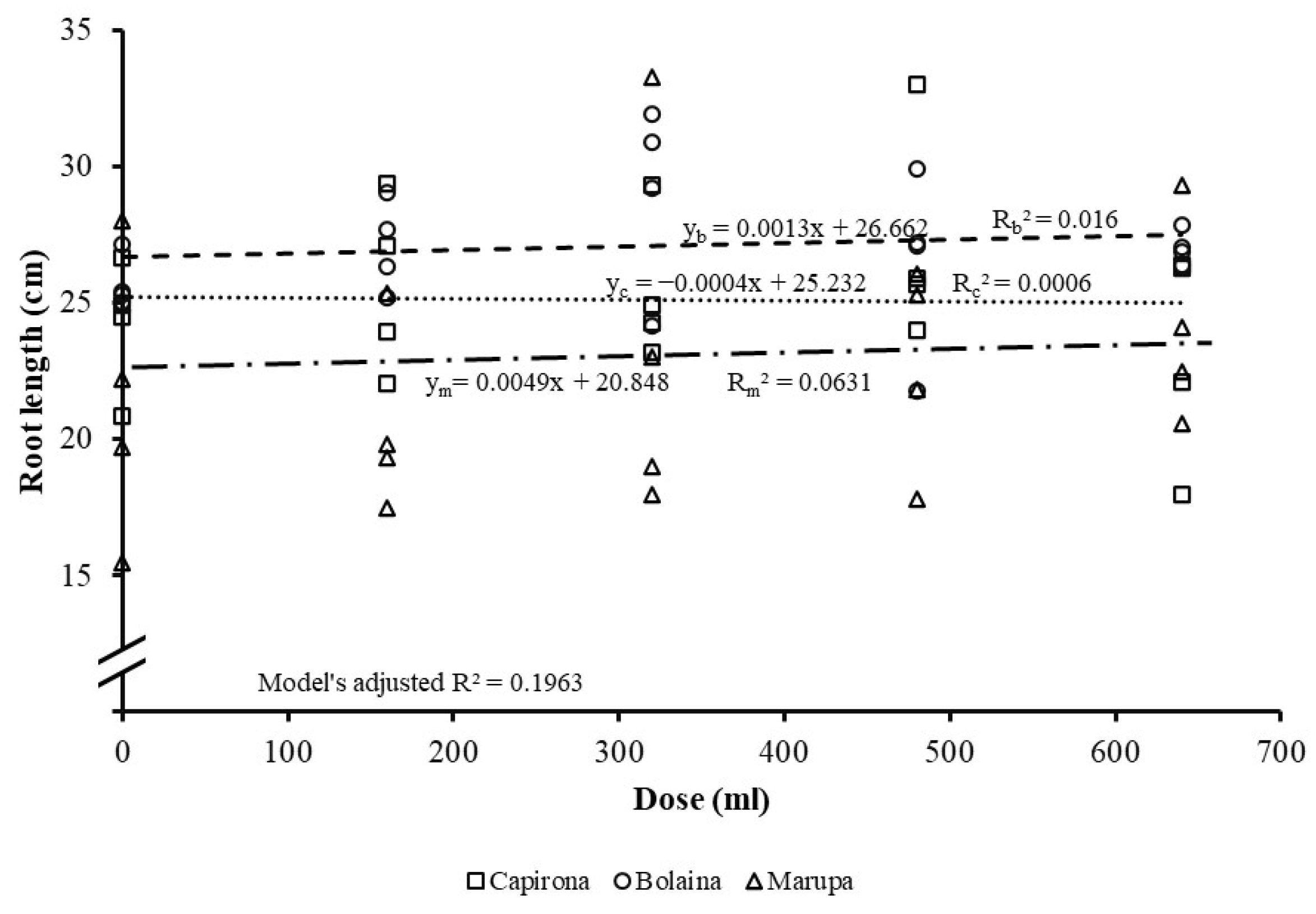 Forests 16 00309 g005