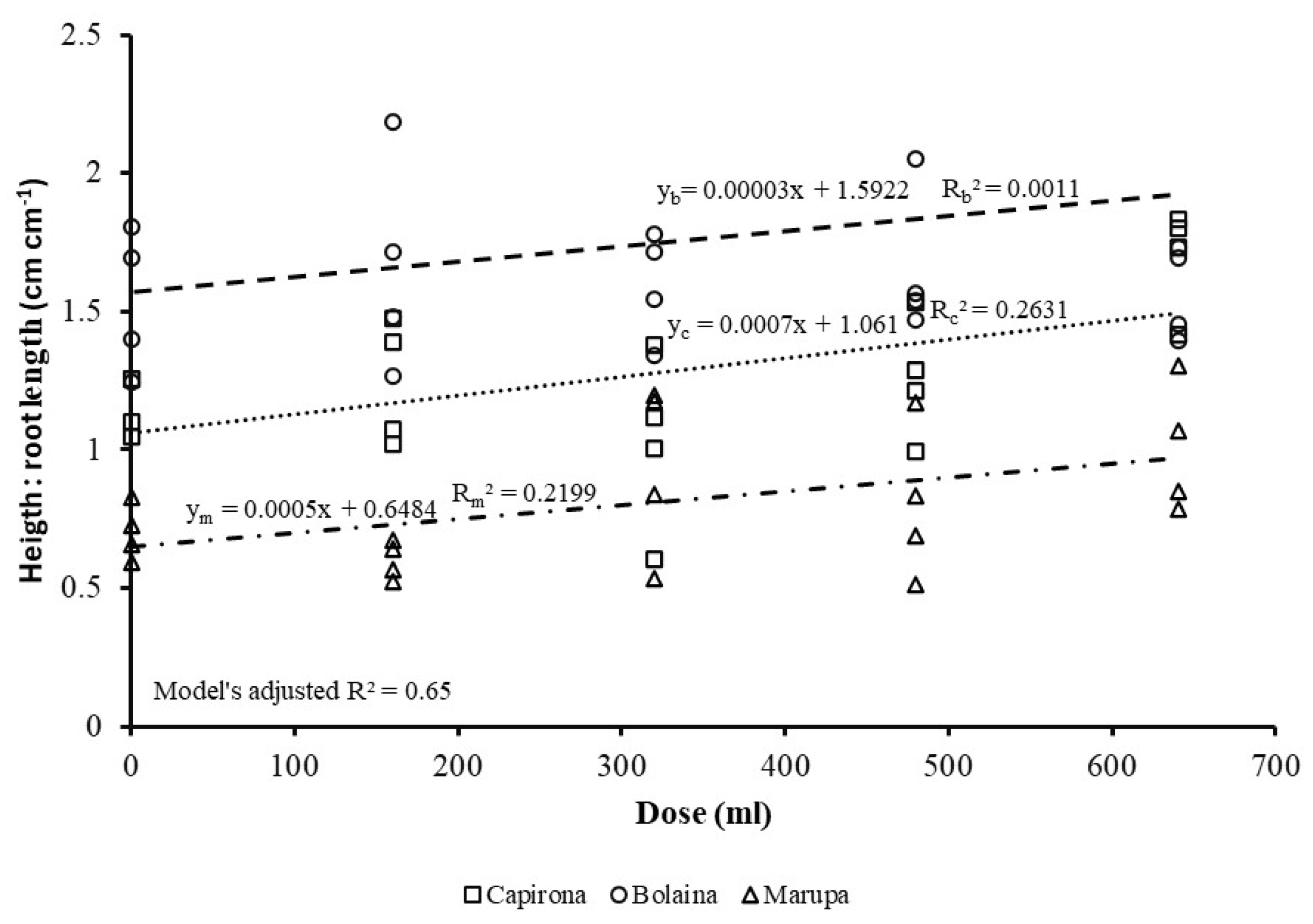 Forests 16 00309 g006