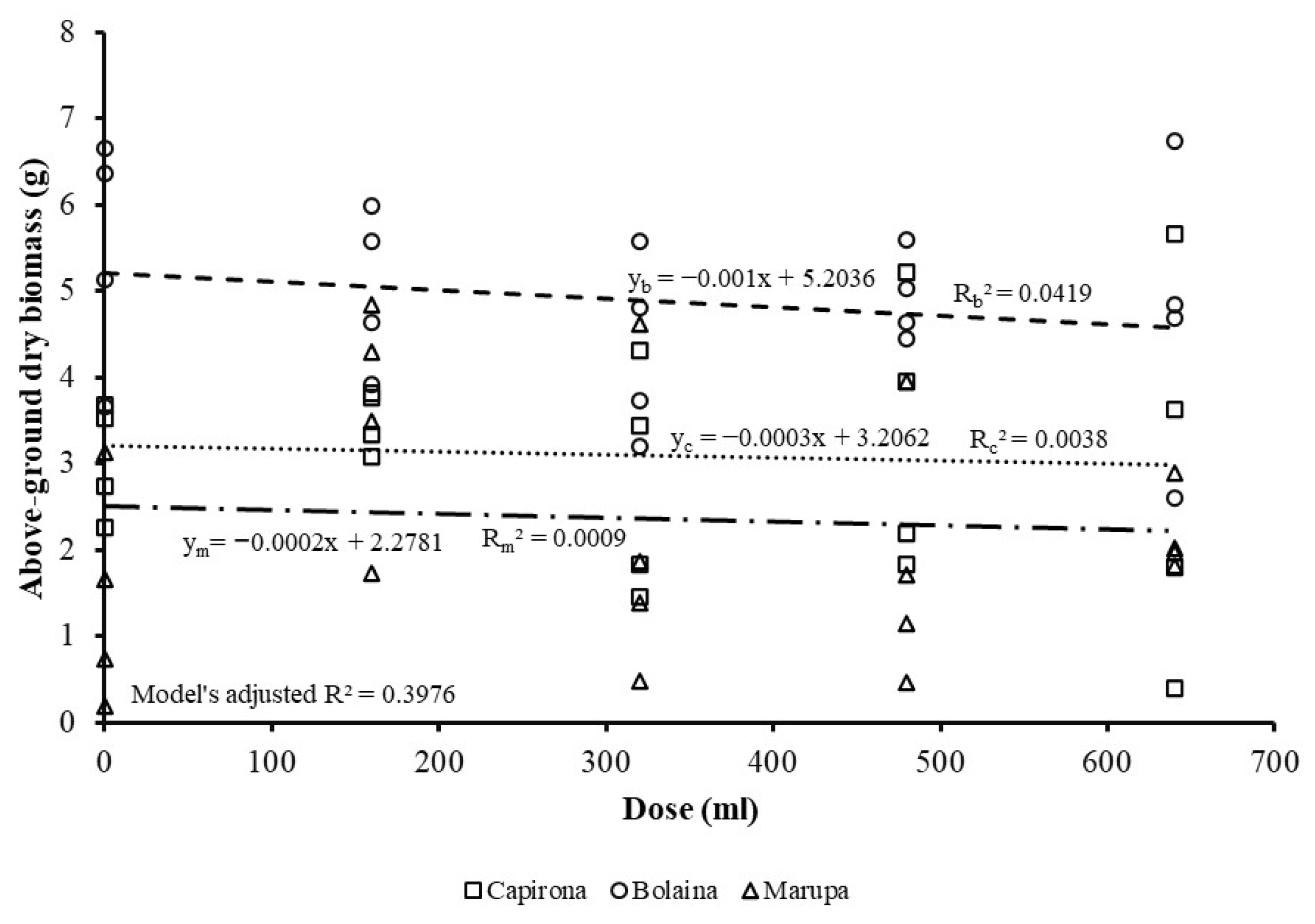 Forests 16 00309 g007