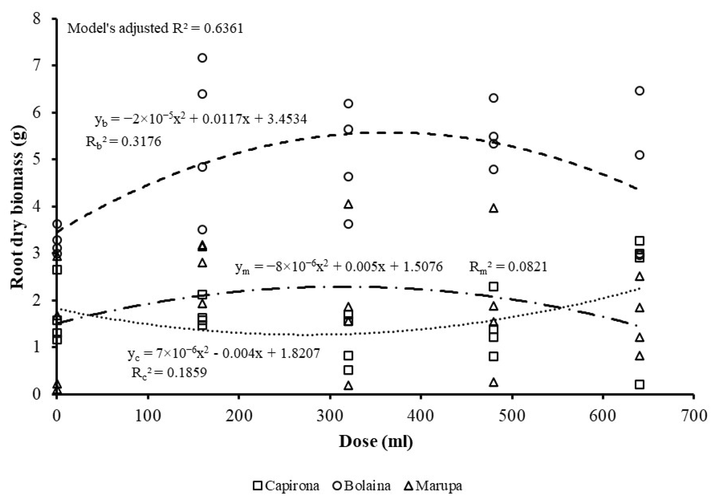 Forests 16 00309 g008