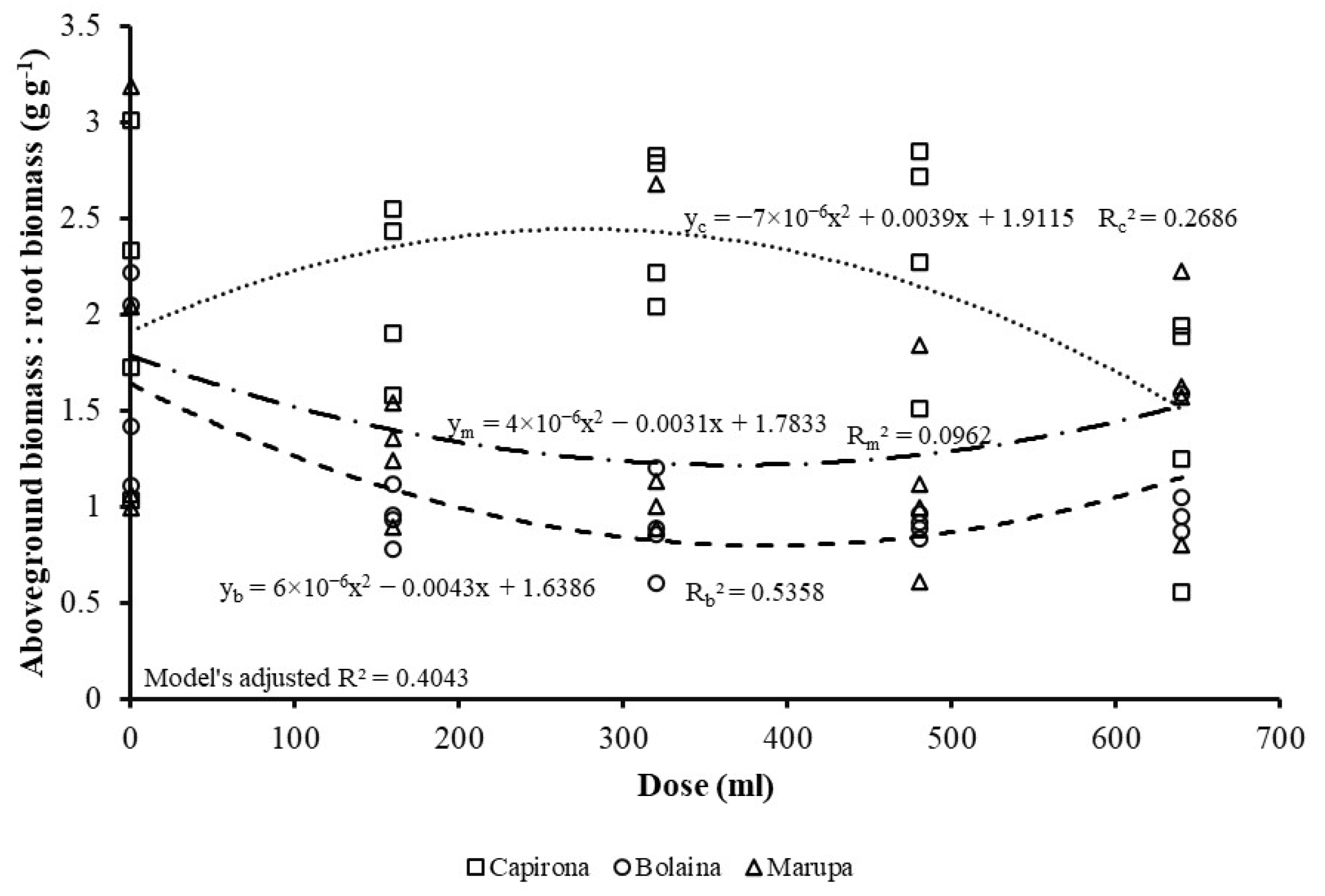Forests 16 00309 g009