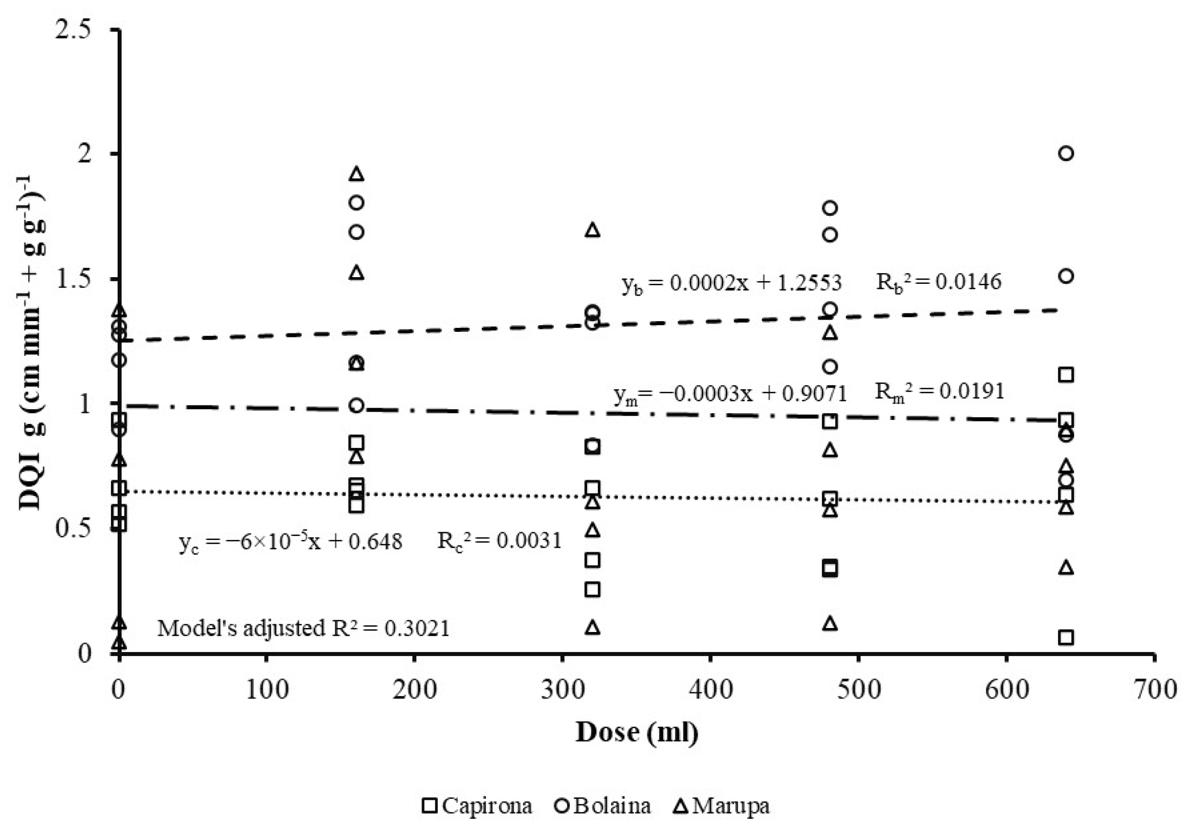 Forests 16 00309 g010