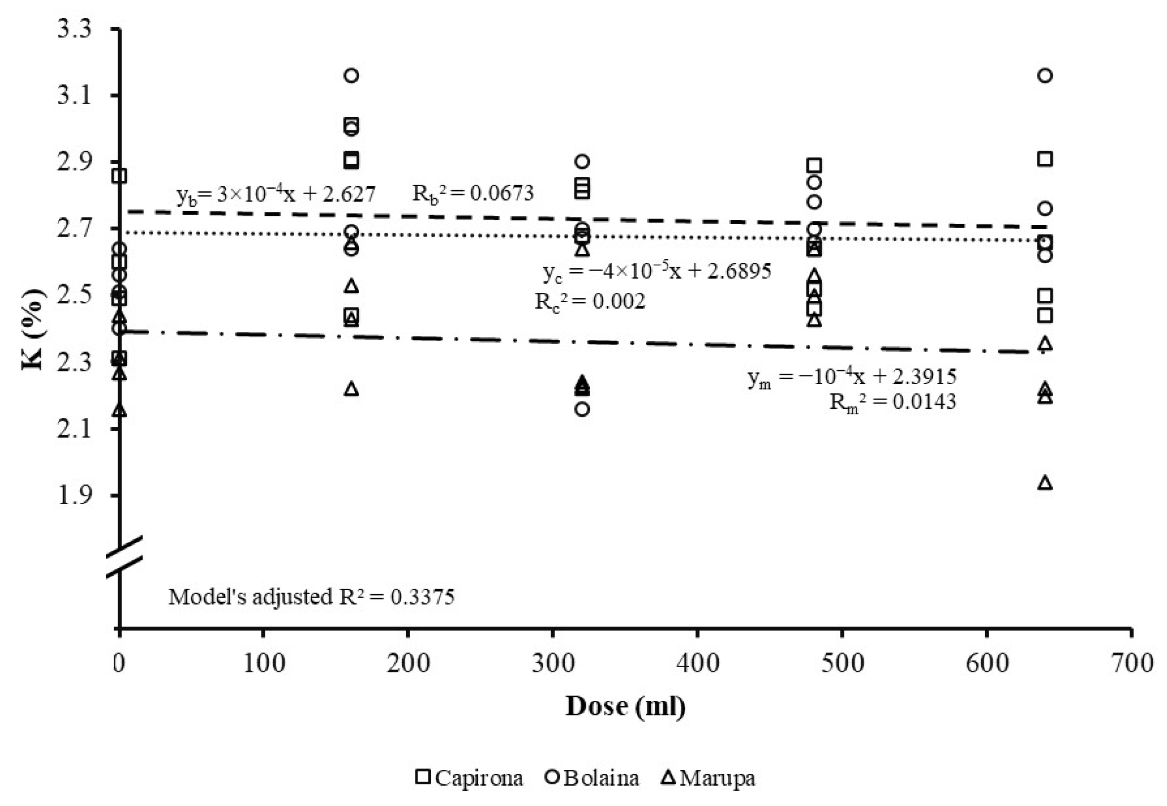 Forests 16 00309 g011