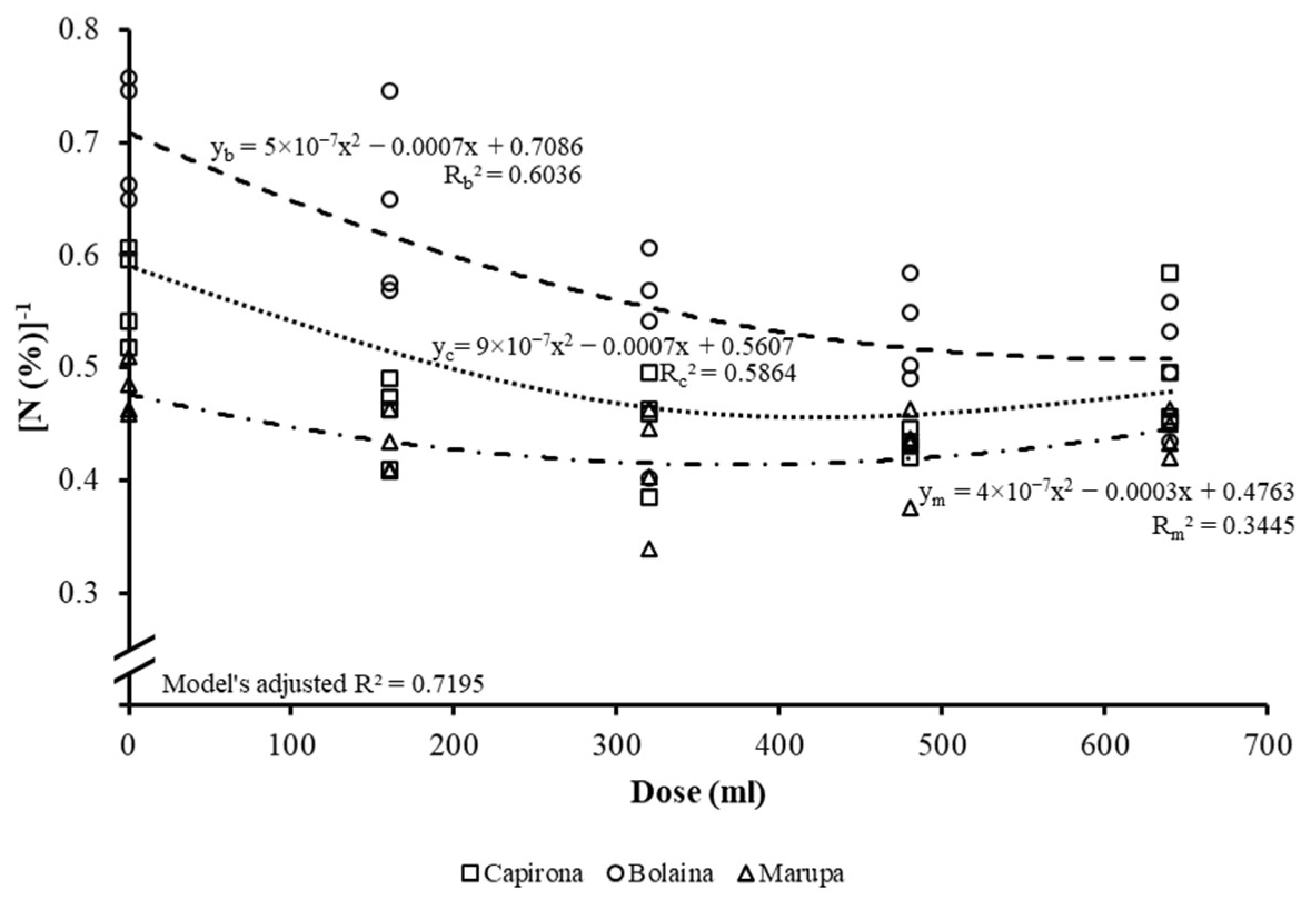 Forests 16 00309 g012
