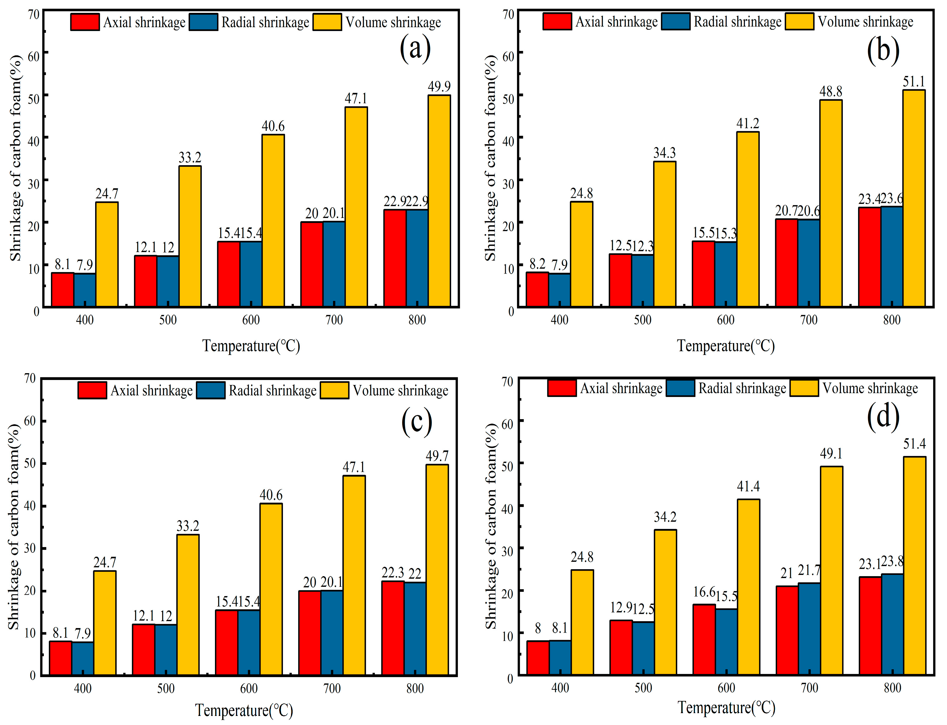 Forests 16 00311 g001