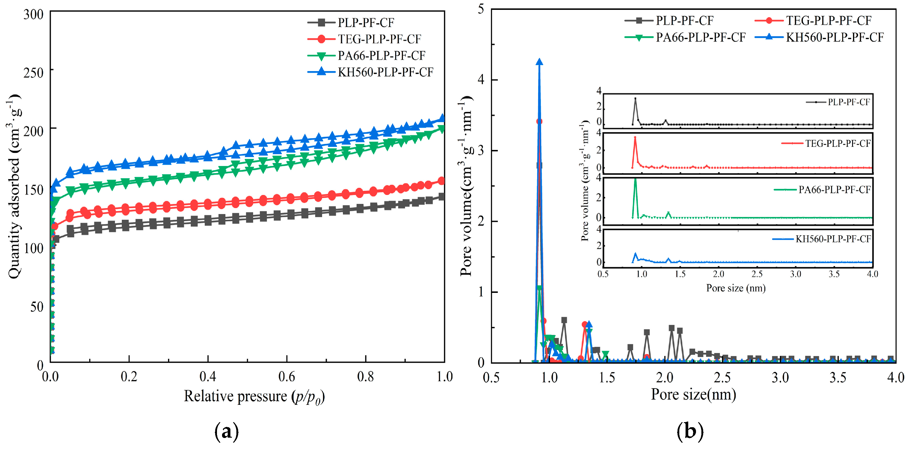 Forests 16 00311 g004