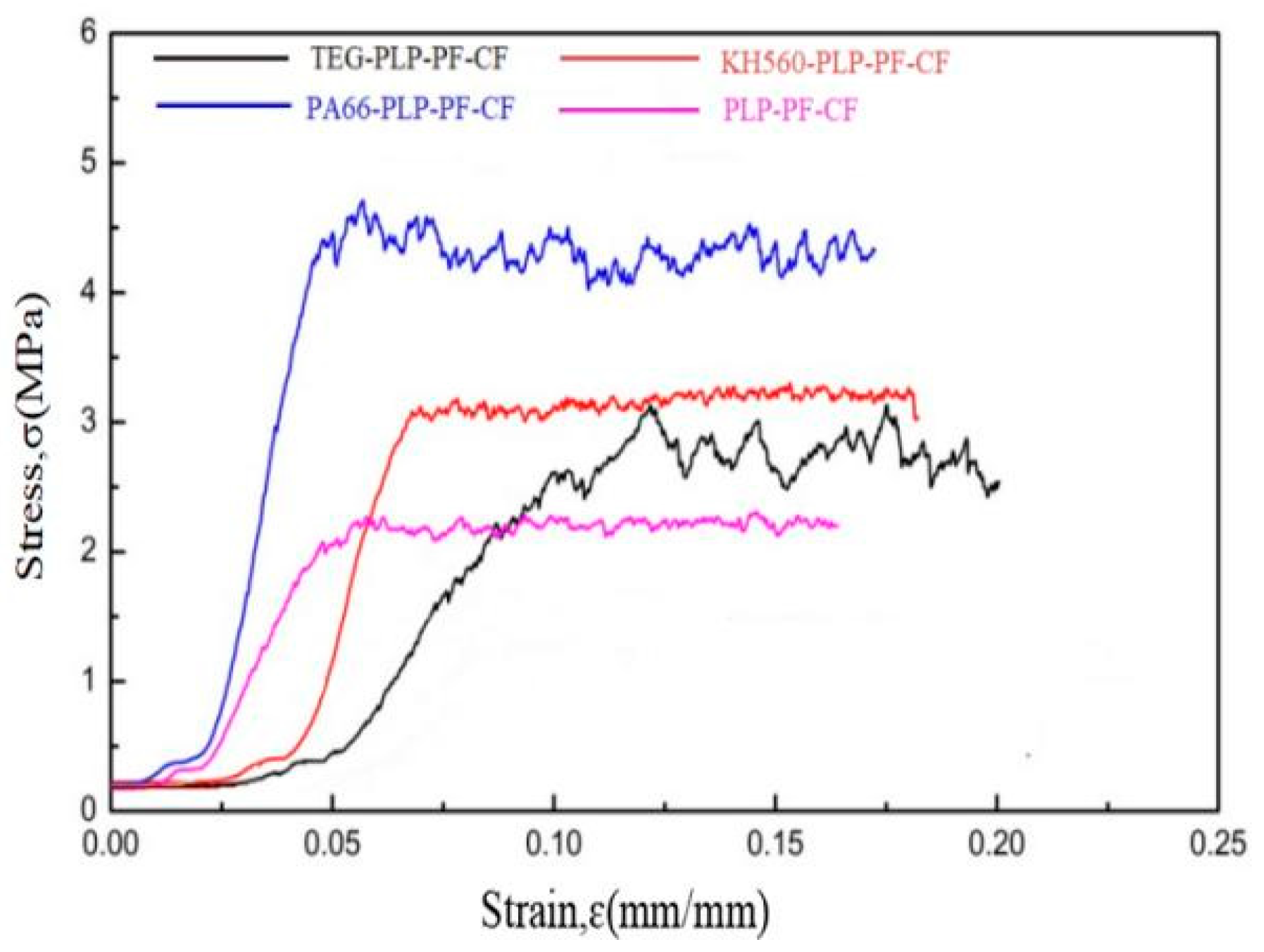 Forests 16 00311 g005