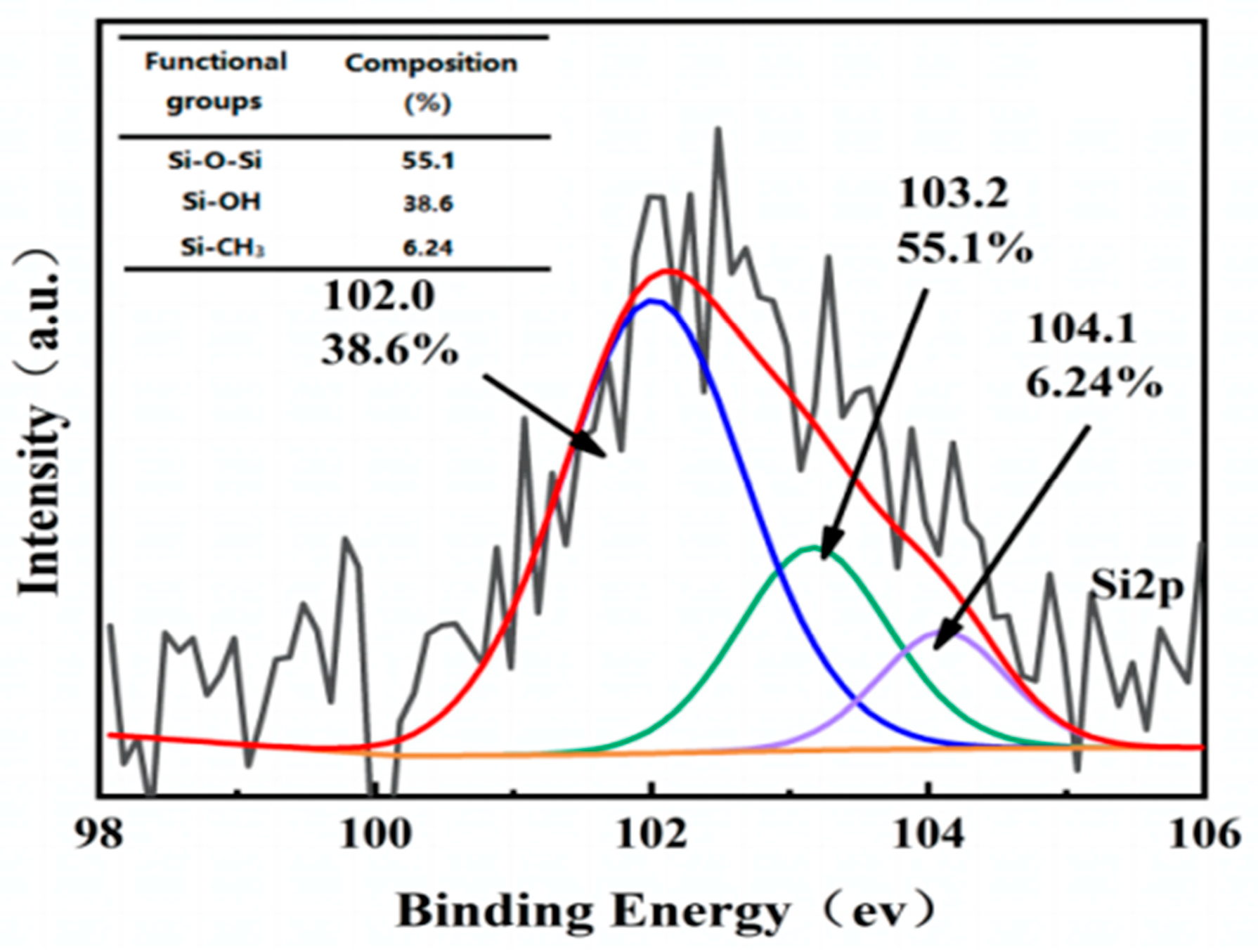 Forests 16 00311 g008