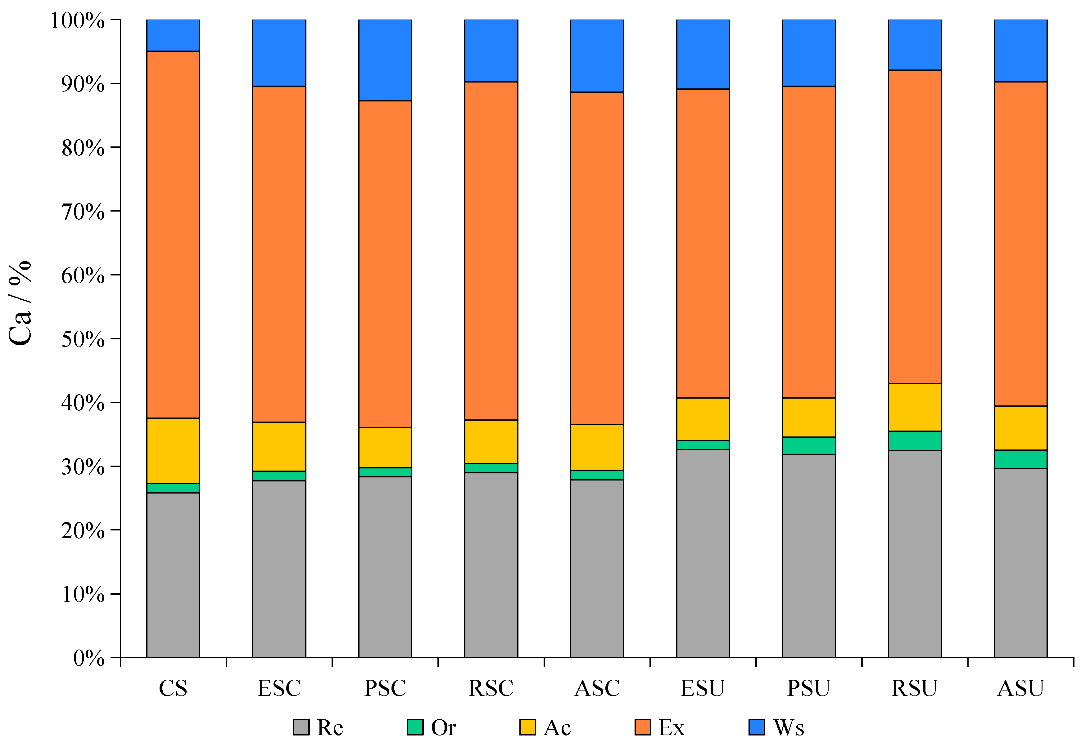 Forests 16 00312 g004