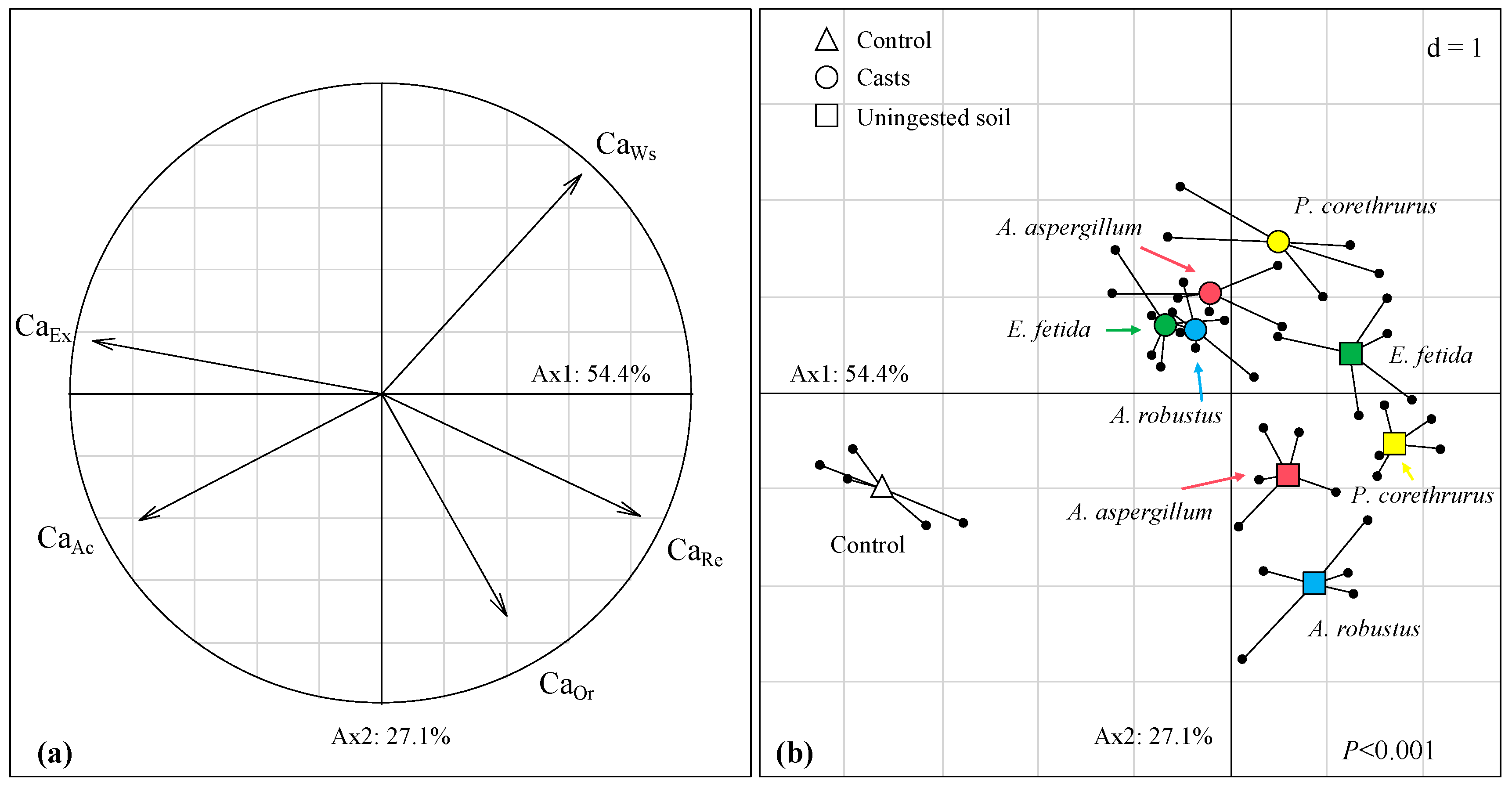 Forests 16 00312 g005