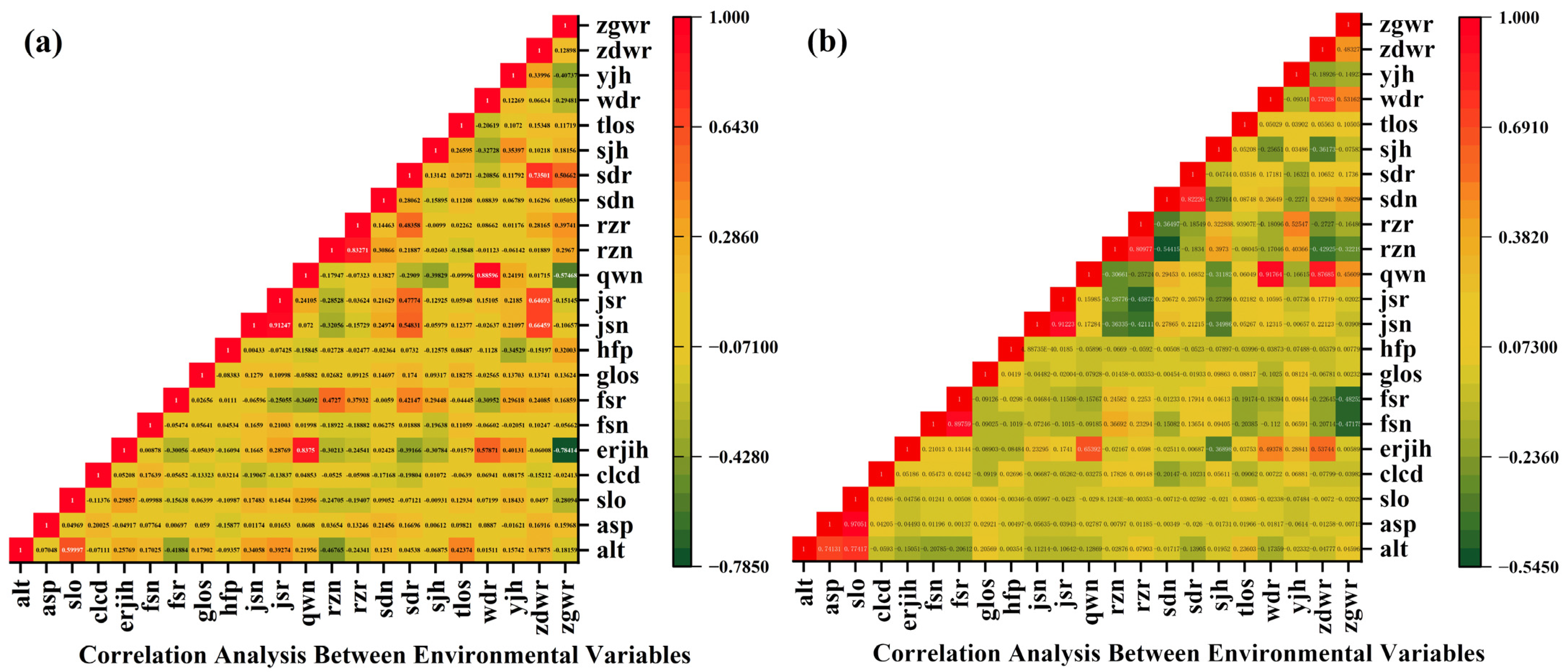 Forests 16 00315 g004