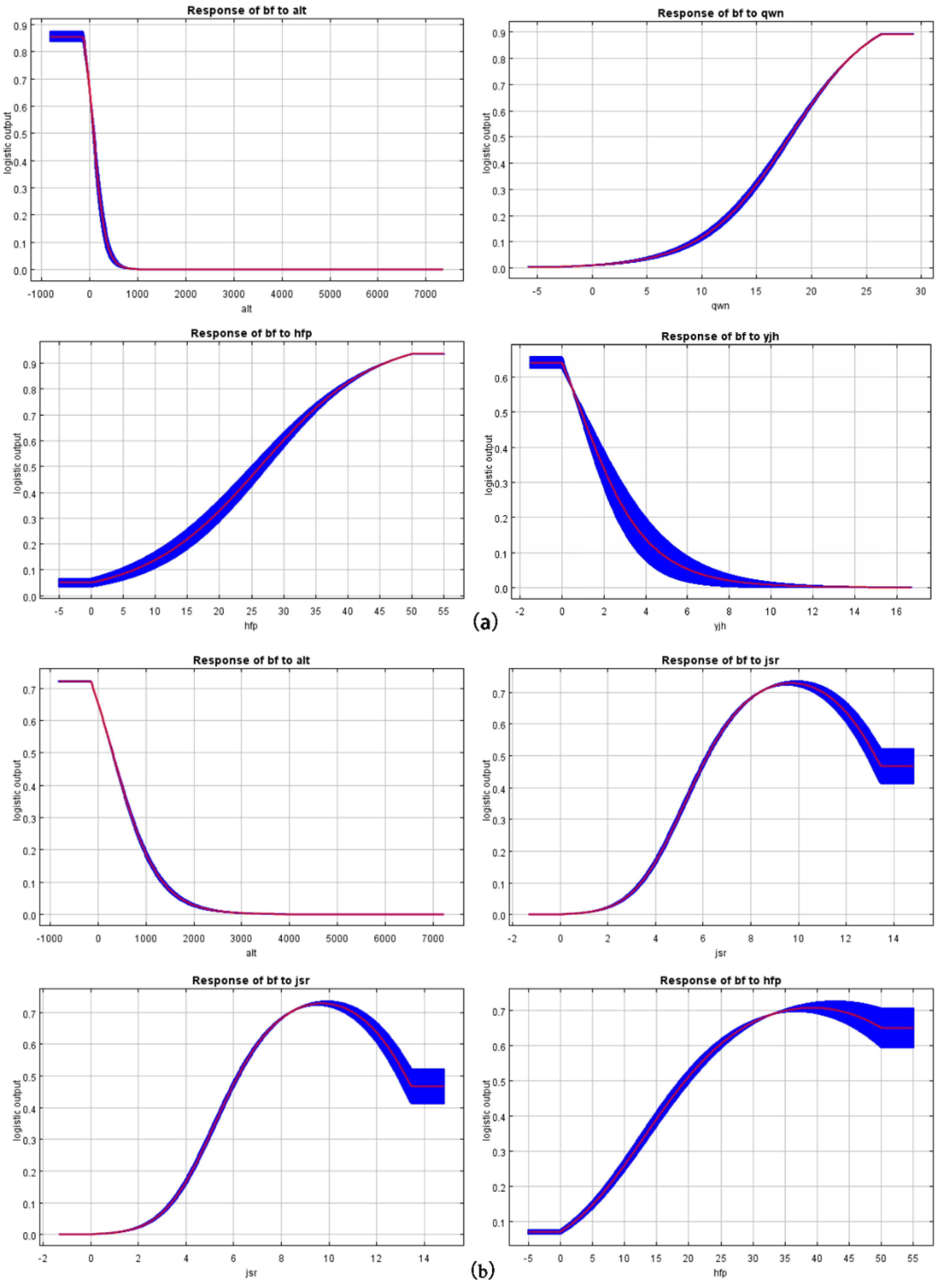 Forests 16 00315 g005