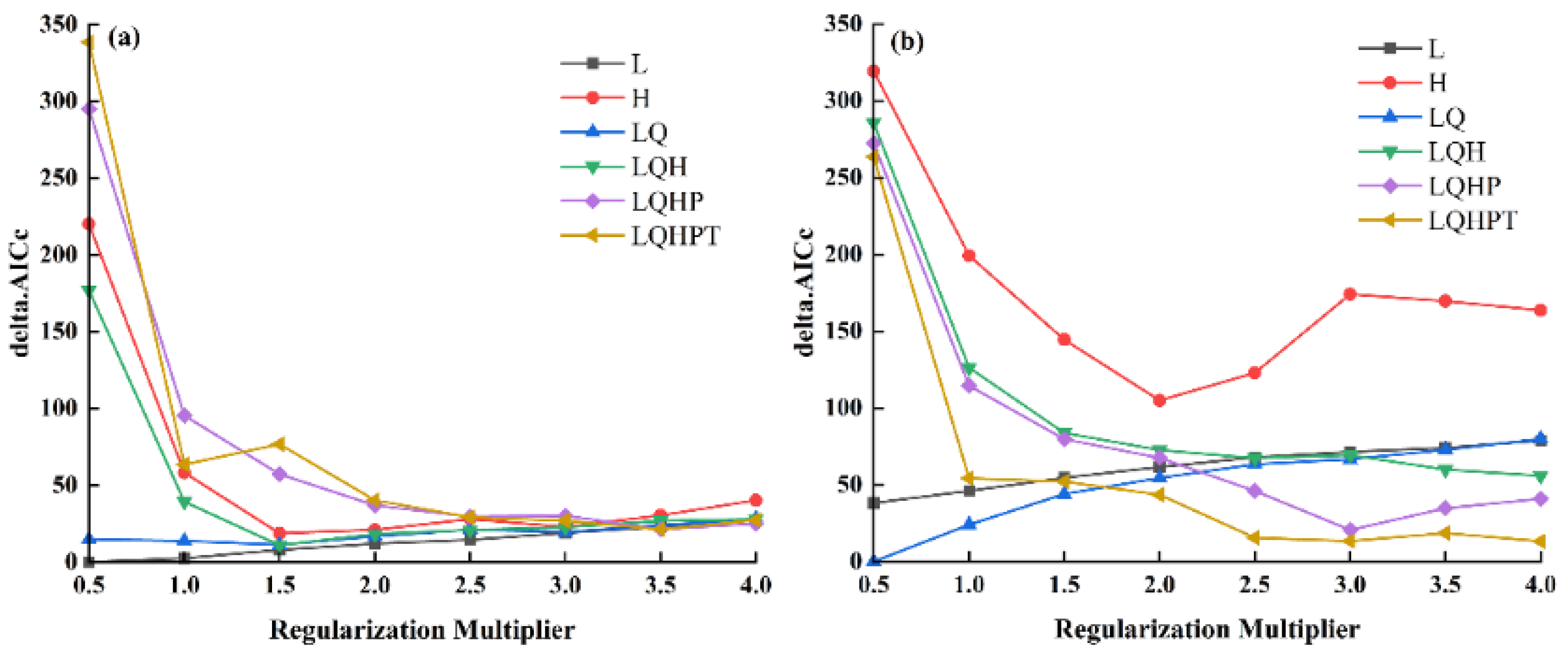 Forests 16 00315 g006
