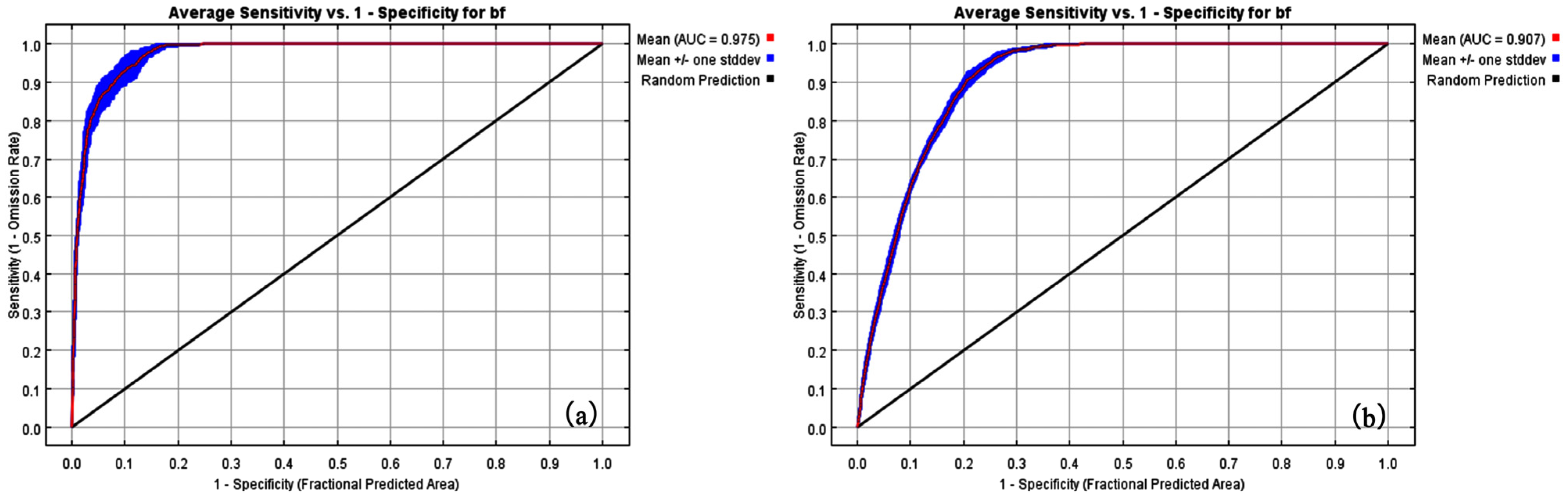Forests 16 00315 g007