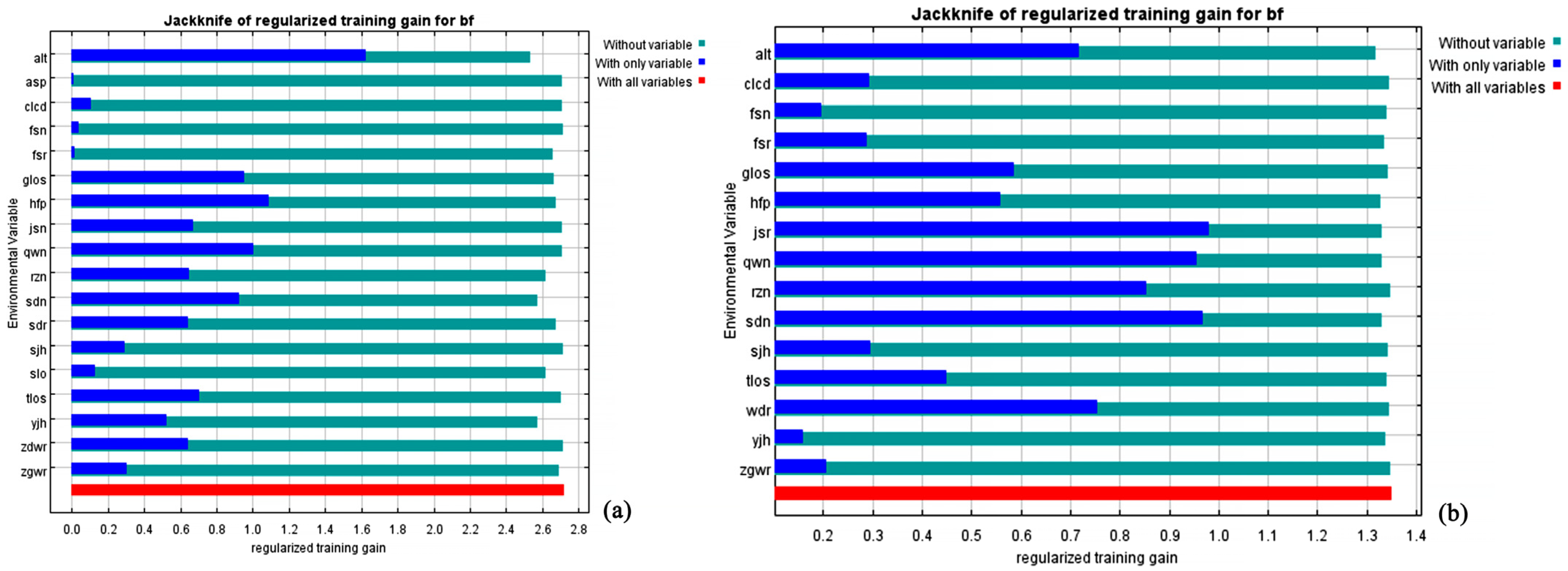 Forests 16 00315 g008
