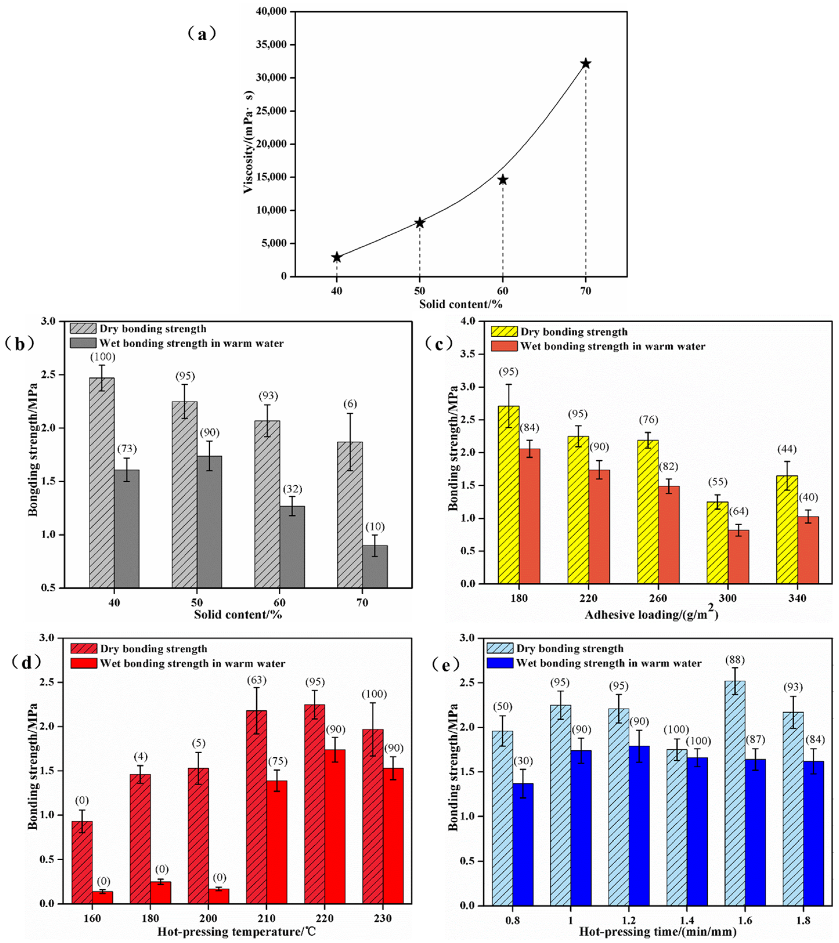 Forests 16 00318 g003