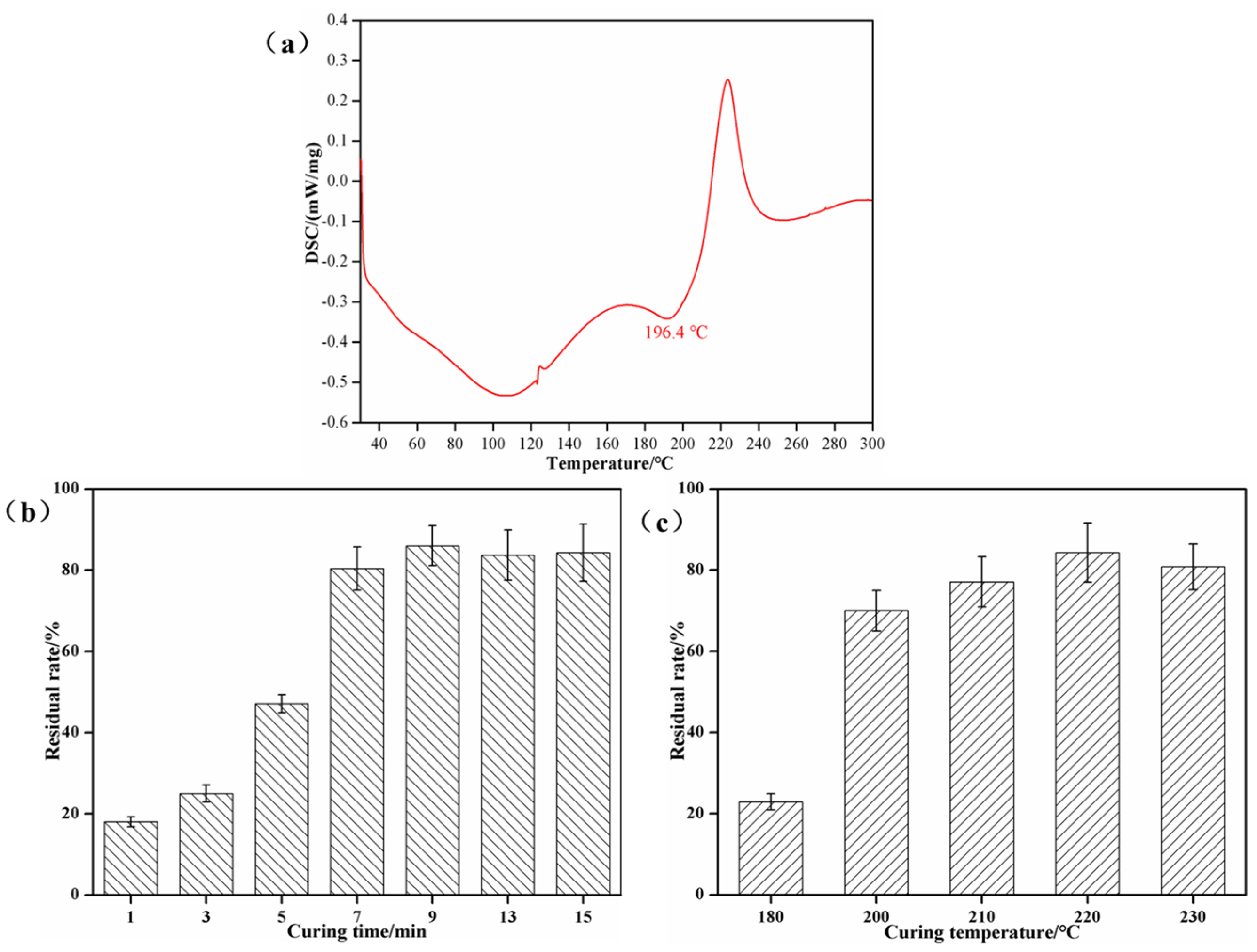 Forests 16 00318 g005