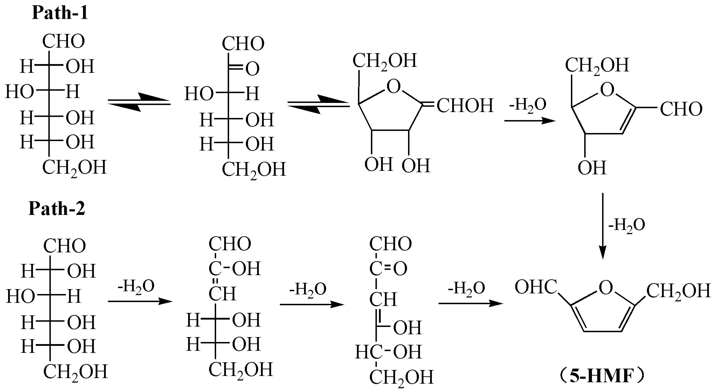 Forests 16 00318 sch001