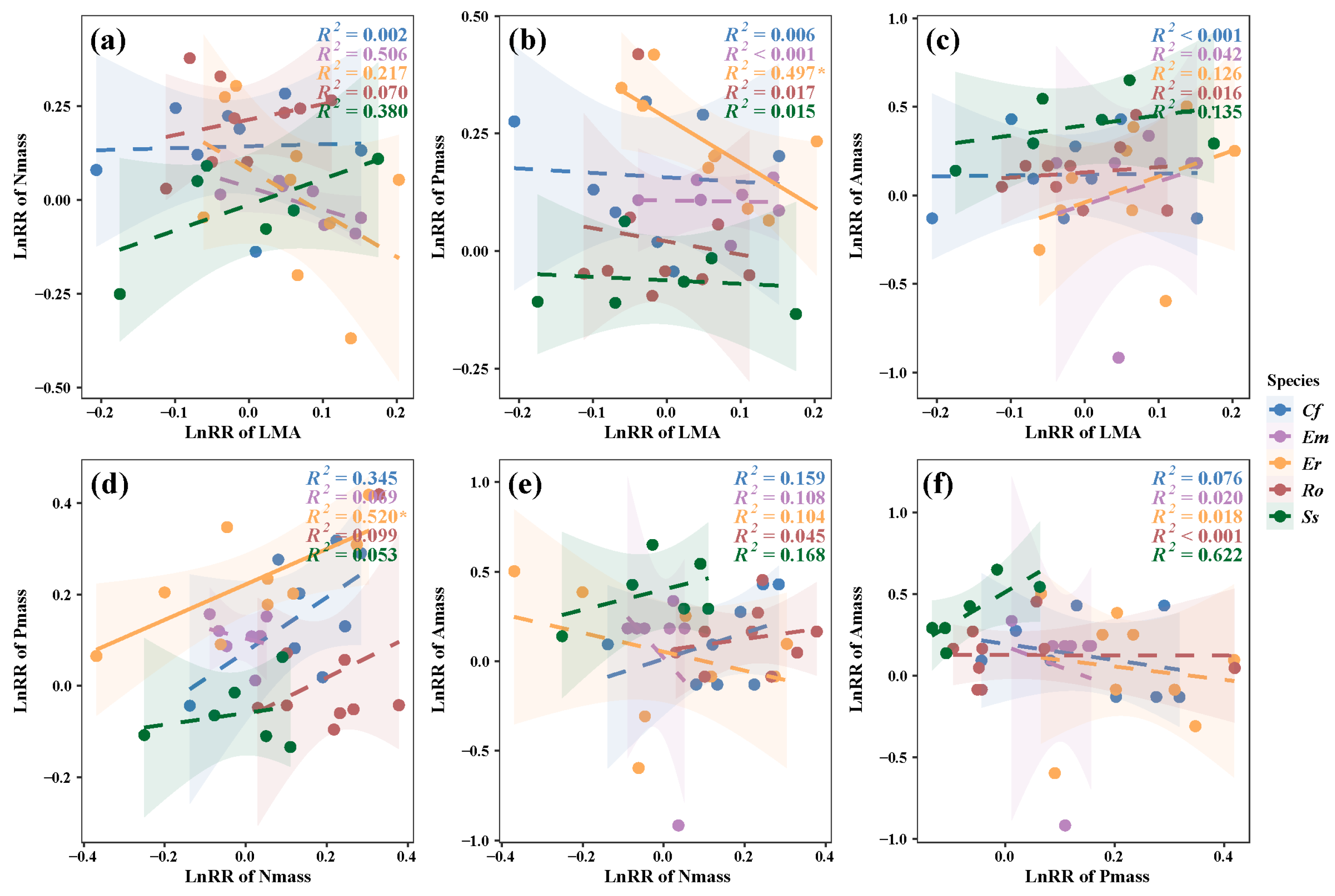 Forests 16 00319 g003