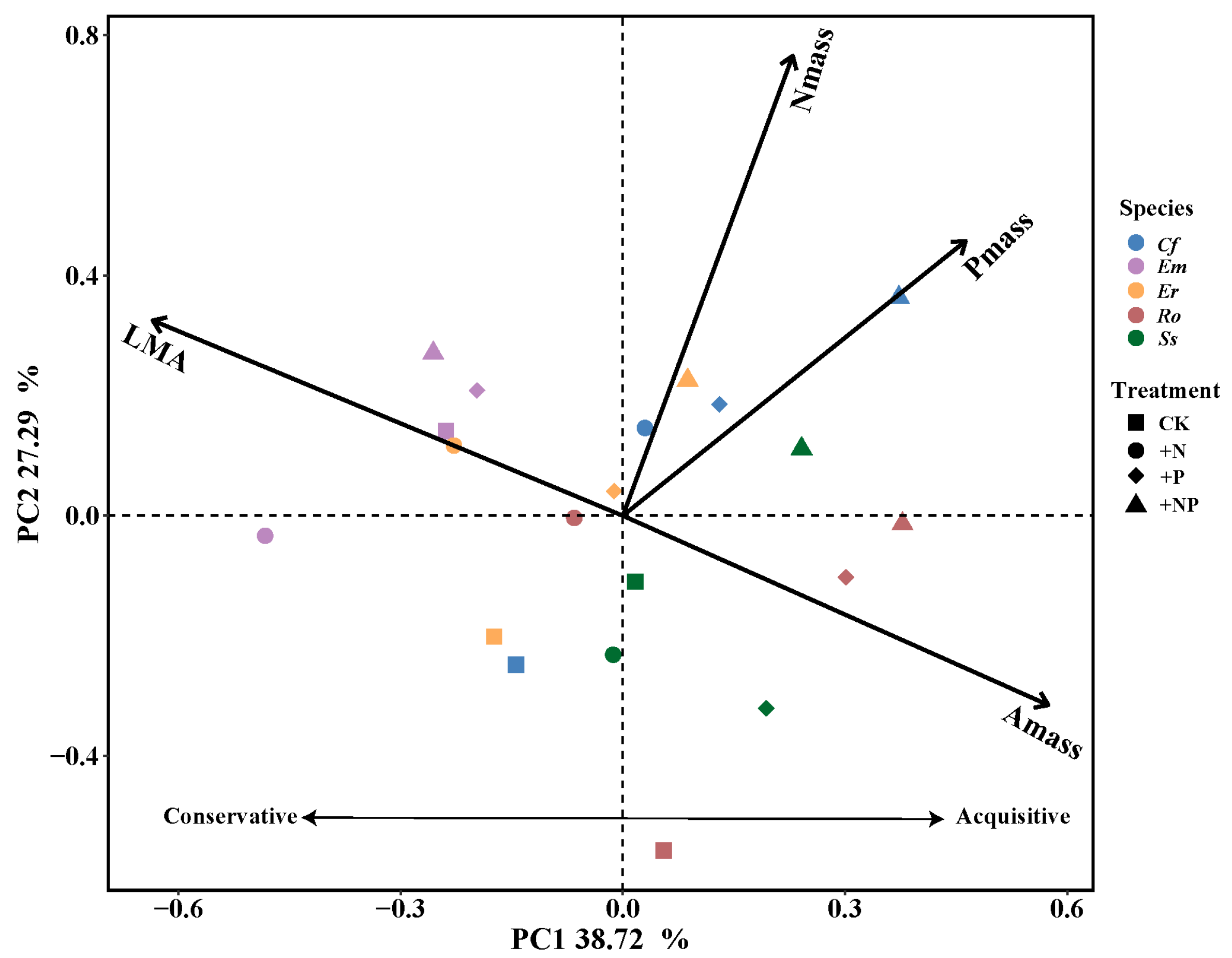 Forests 16 00319 g005