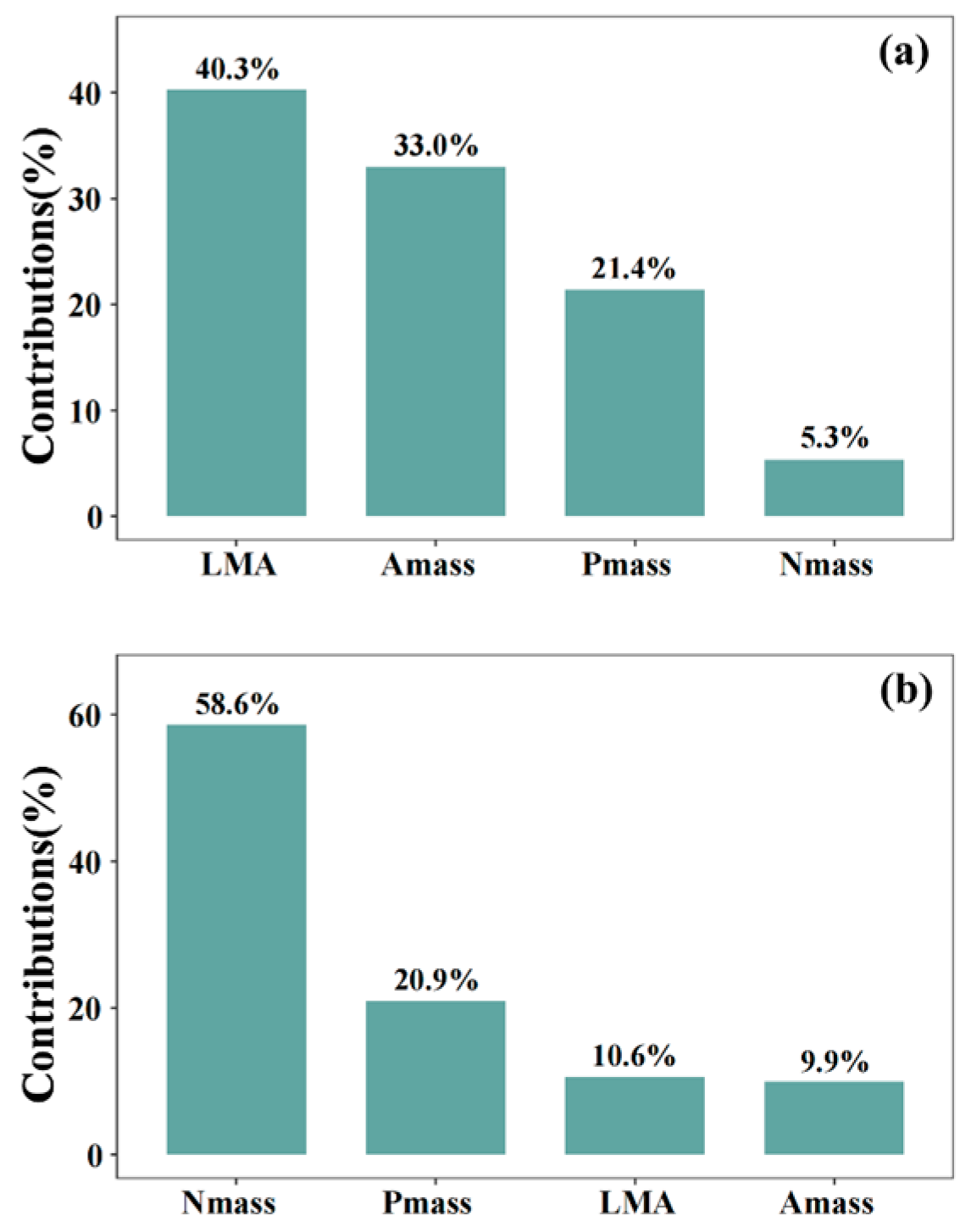 Forests 16 00319 g006