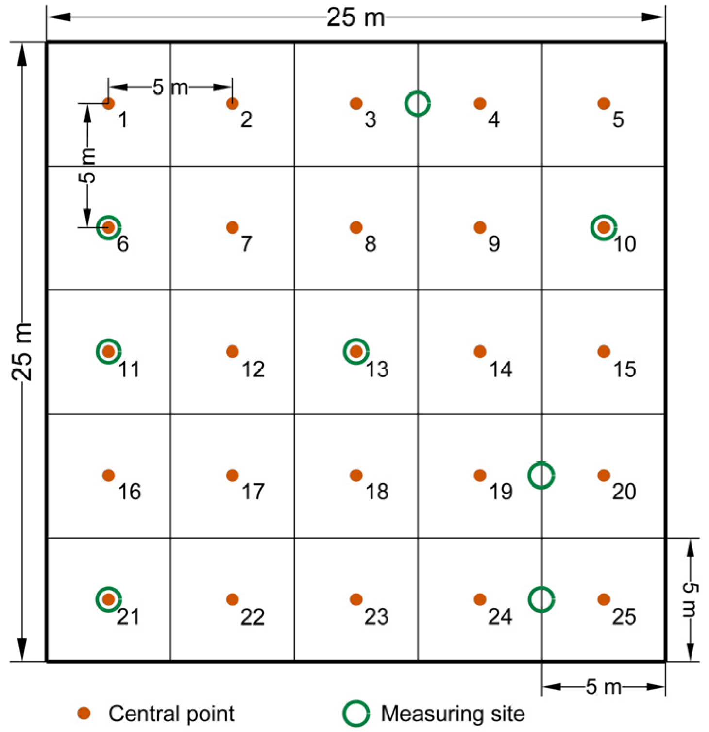 Forests 16 00322 g001