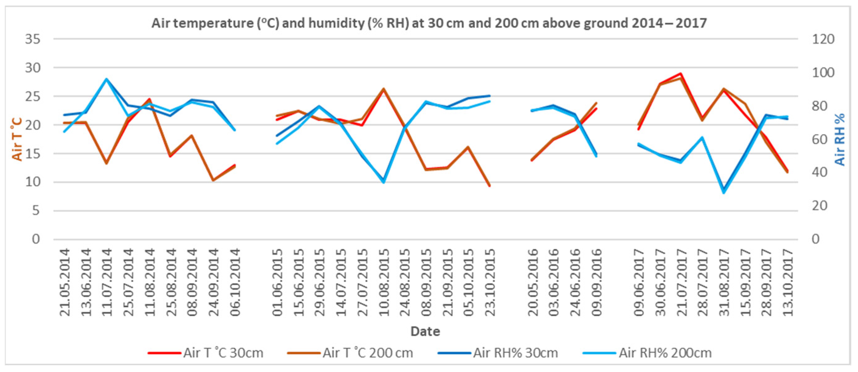 Forests 16 00322 g003