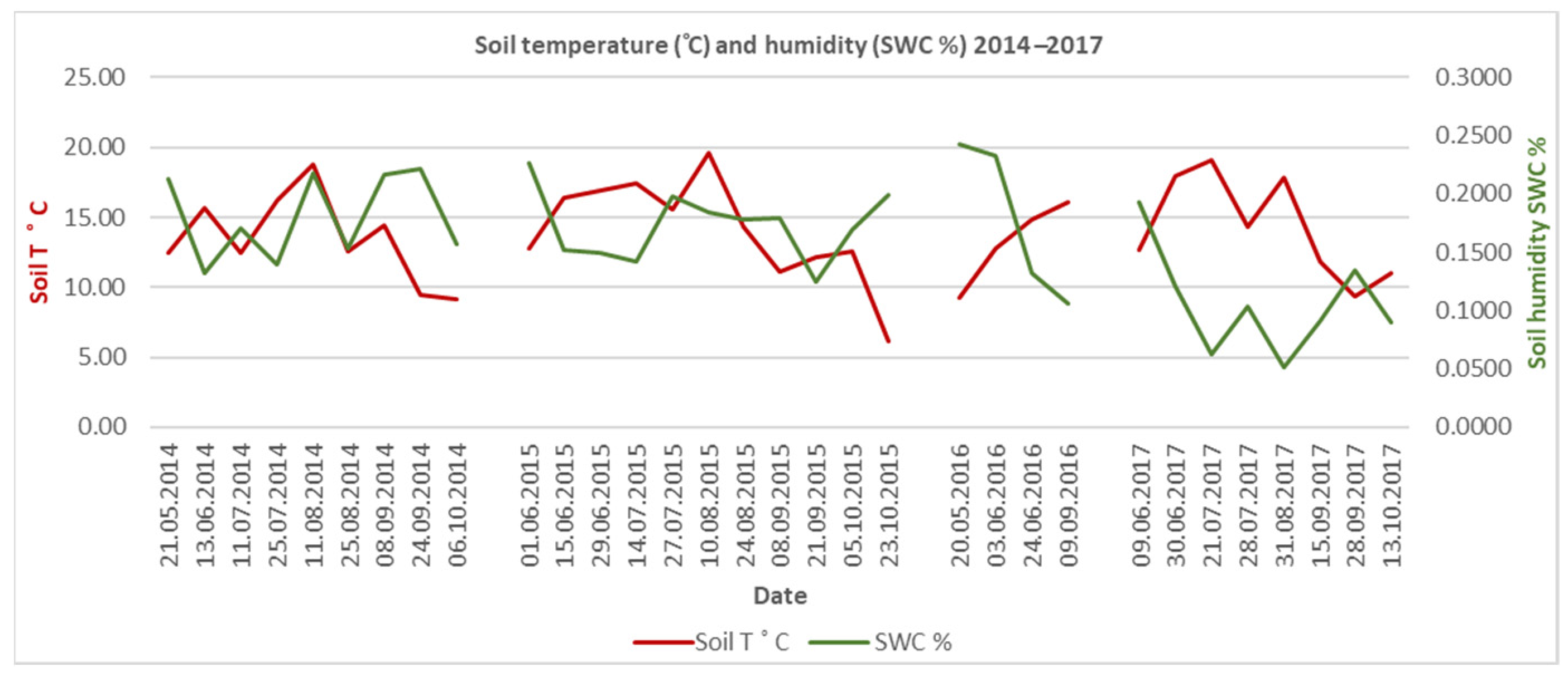 Forests 16 00322 g004