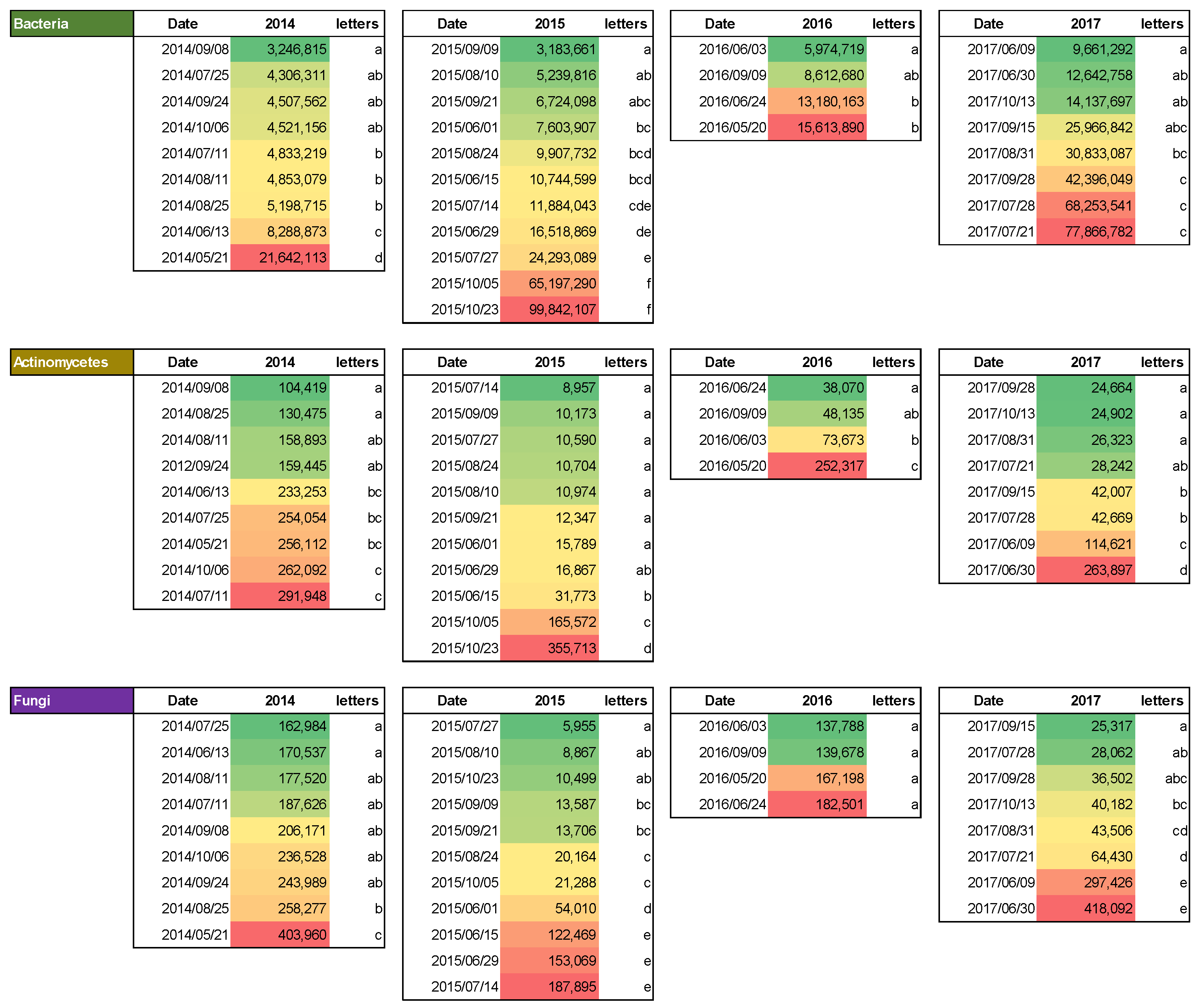 Forests 16 00322 g005