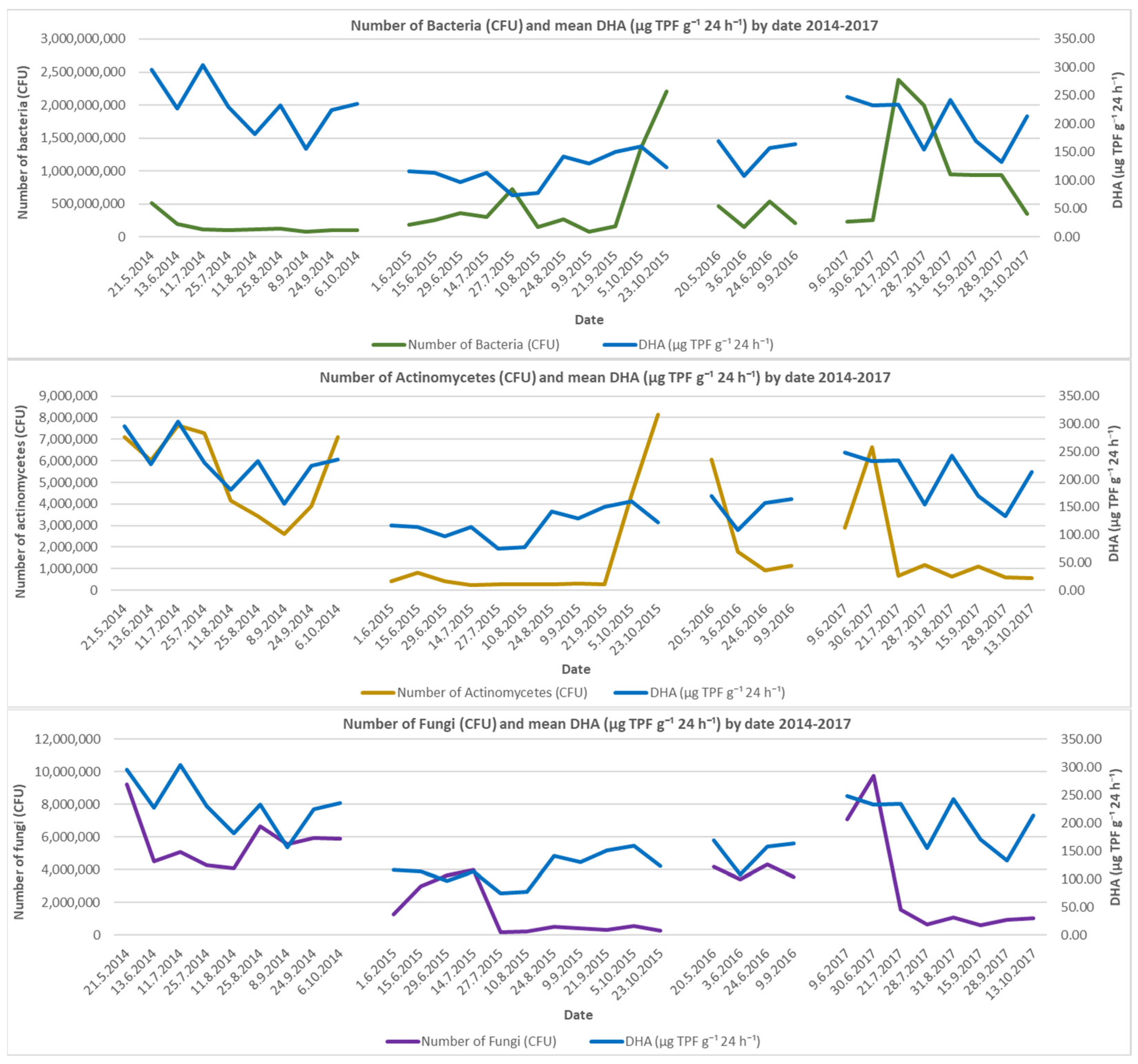 Forests 16 00322 g006