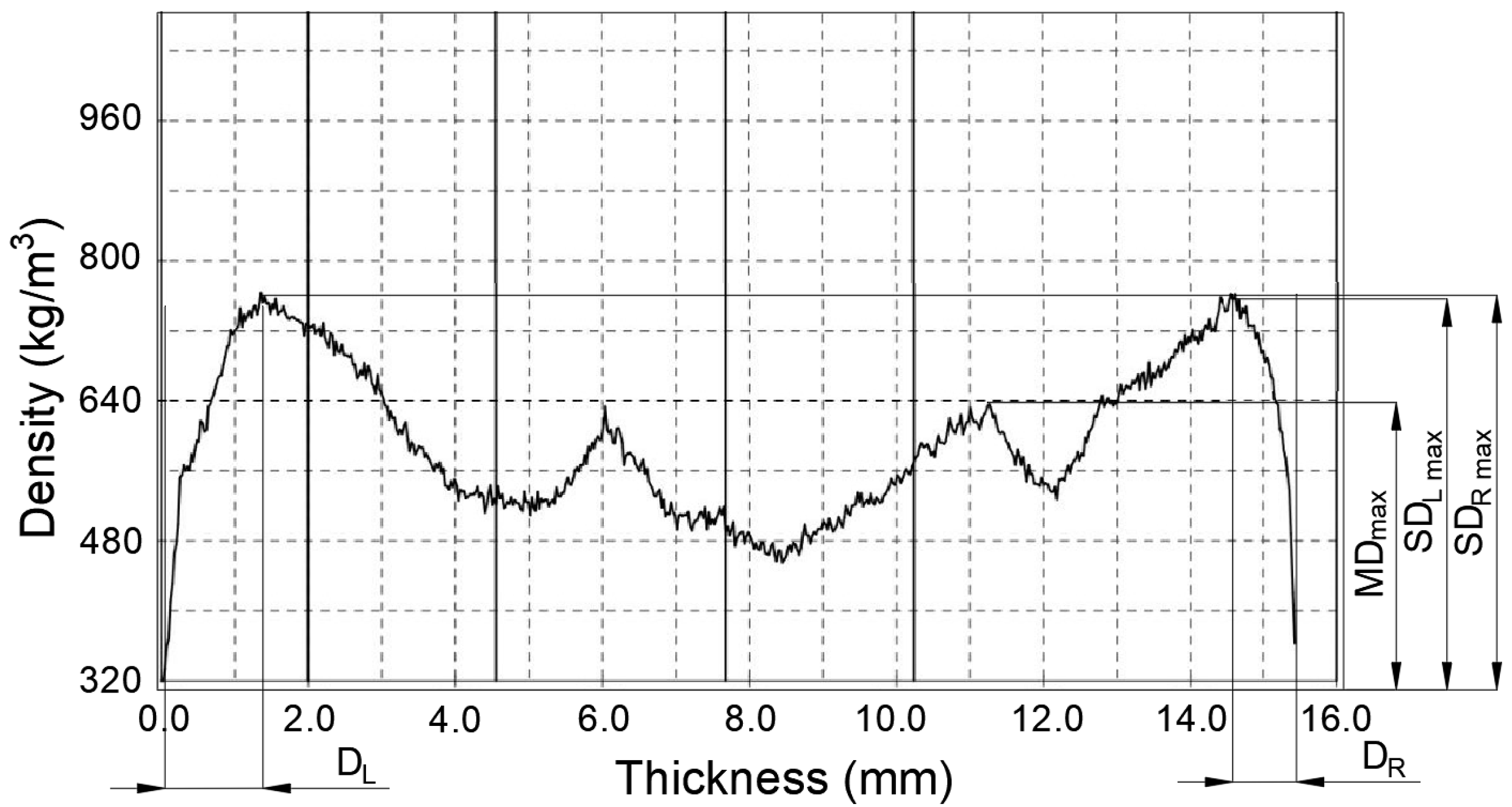 Forests 16 00323 g002