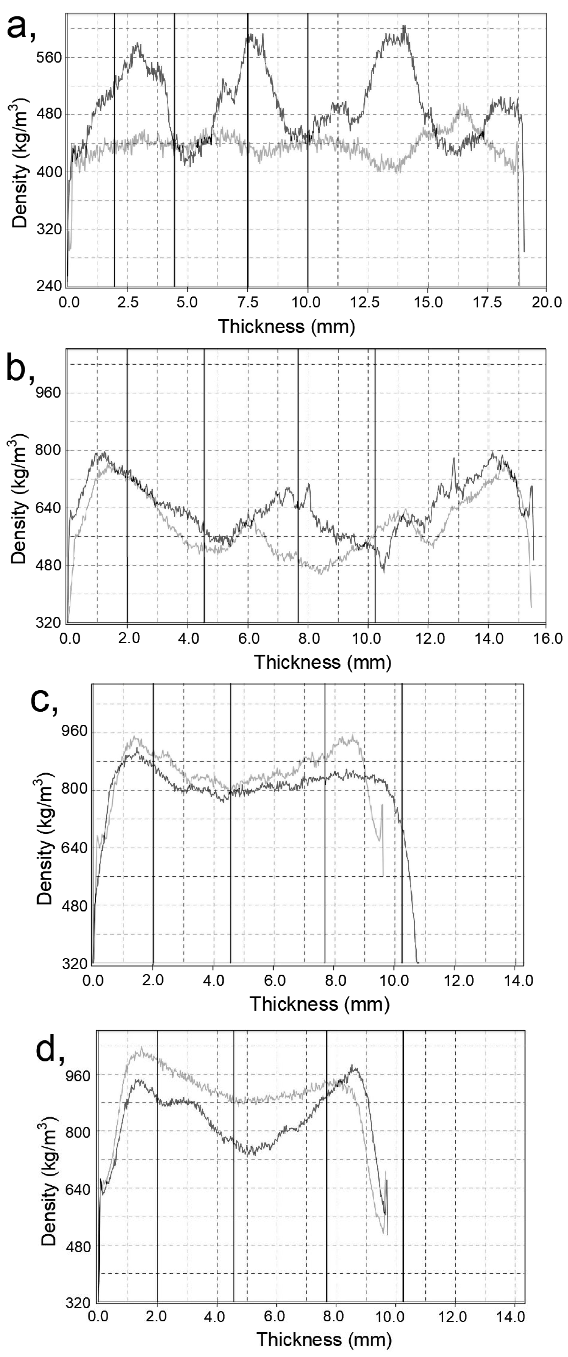 Forests 16 00323 g006