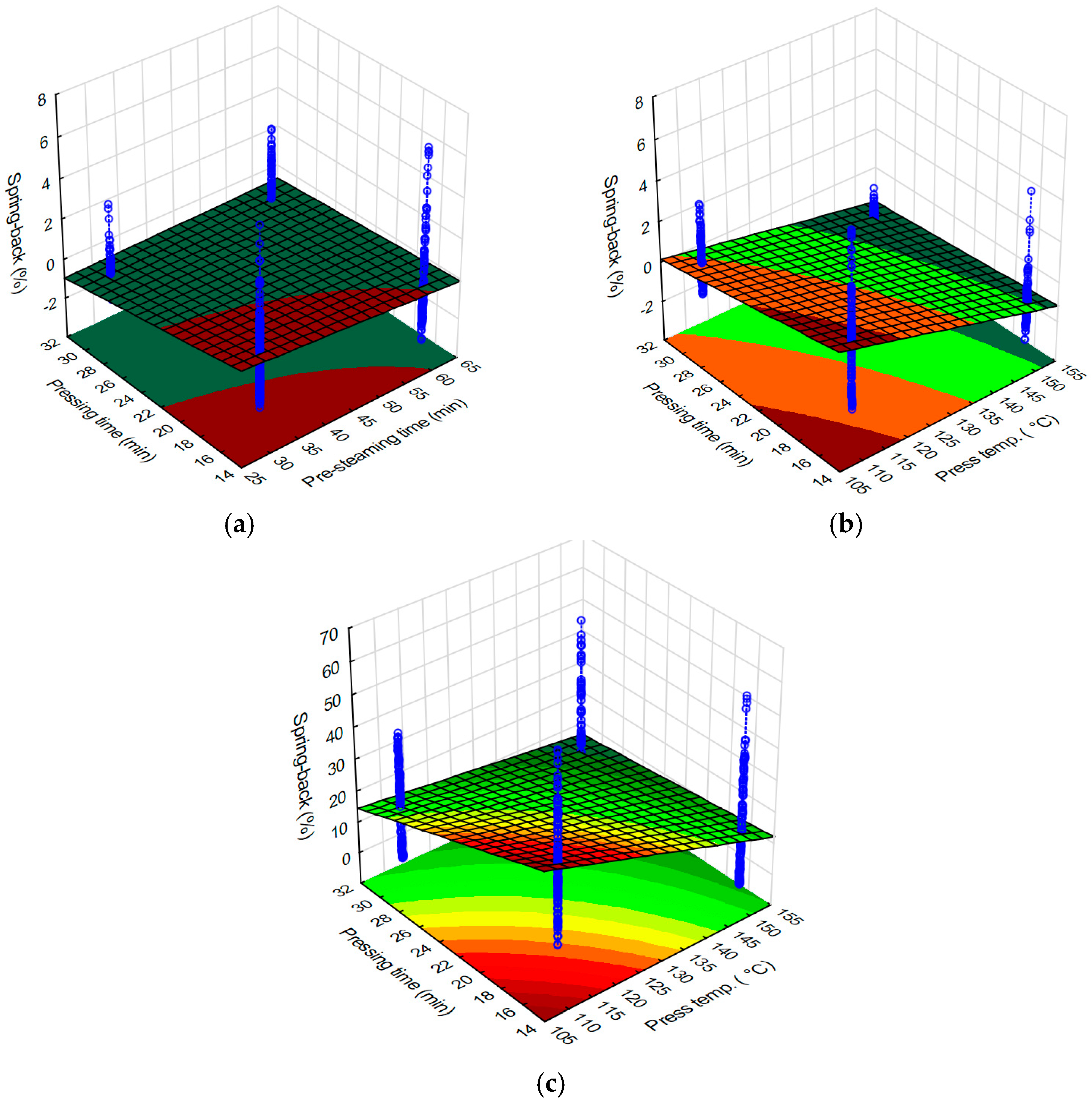 Forests 16 00323 g013