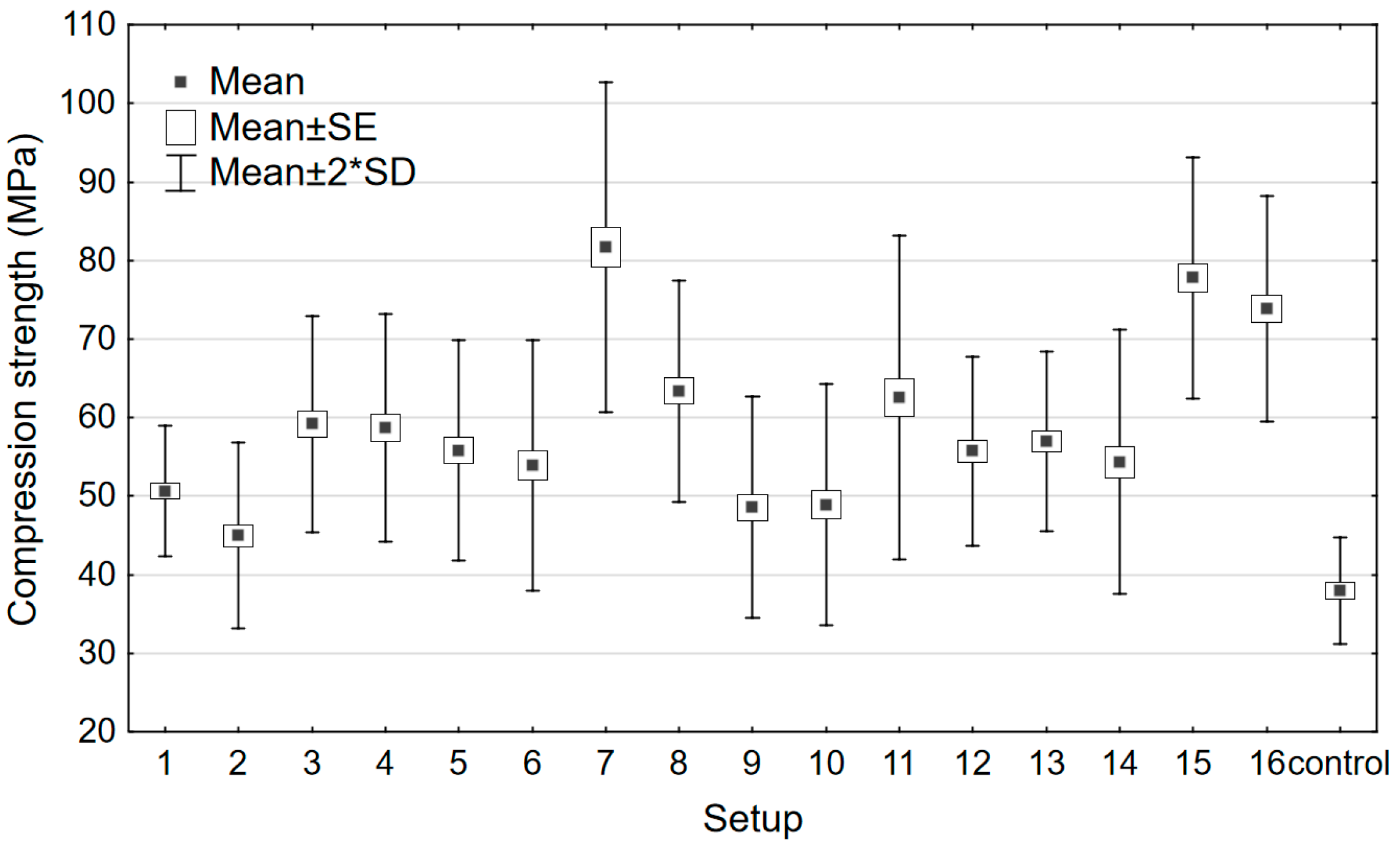 Forests 16 00323 g017