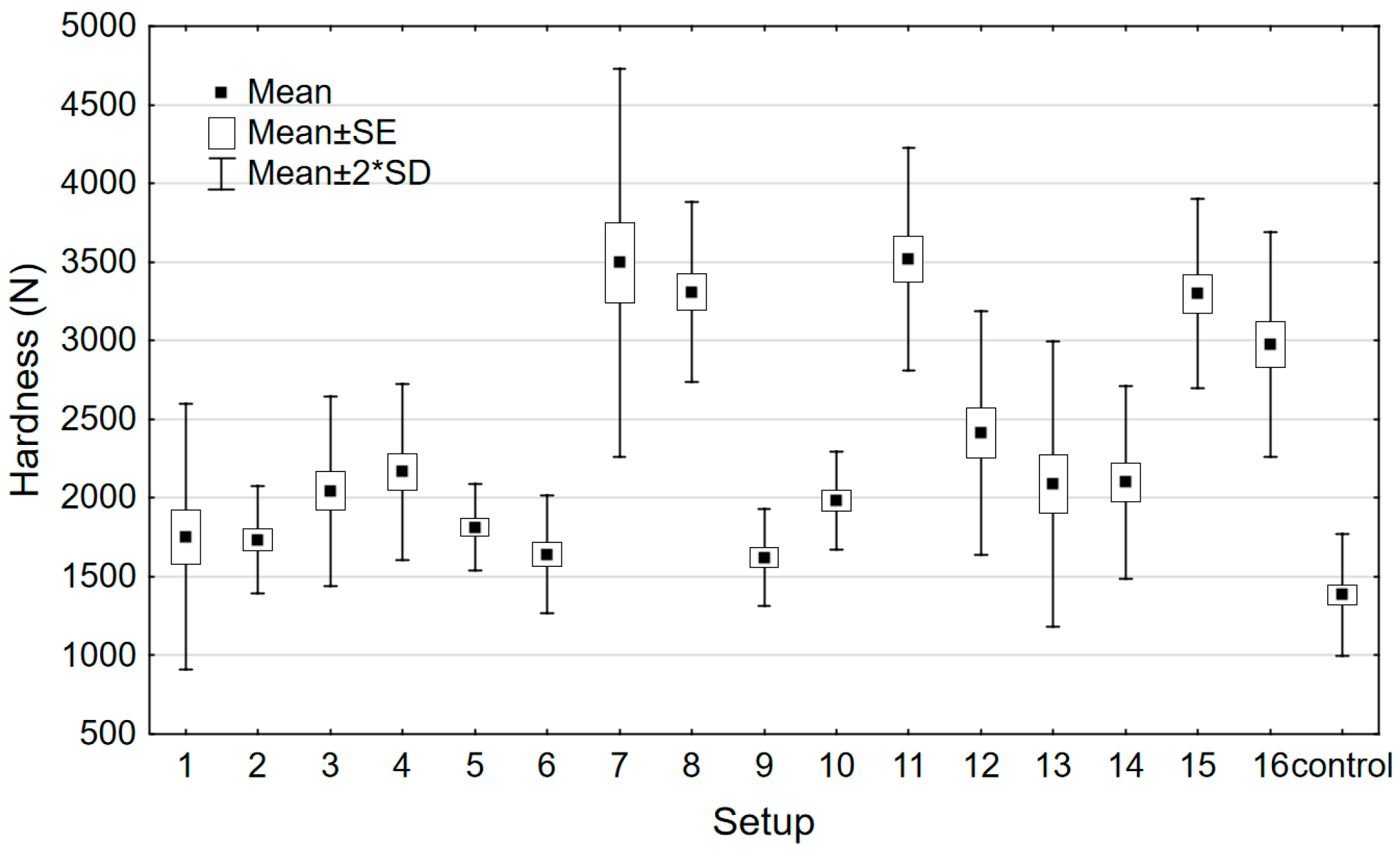 Forests 16 00323 g020