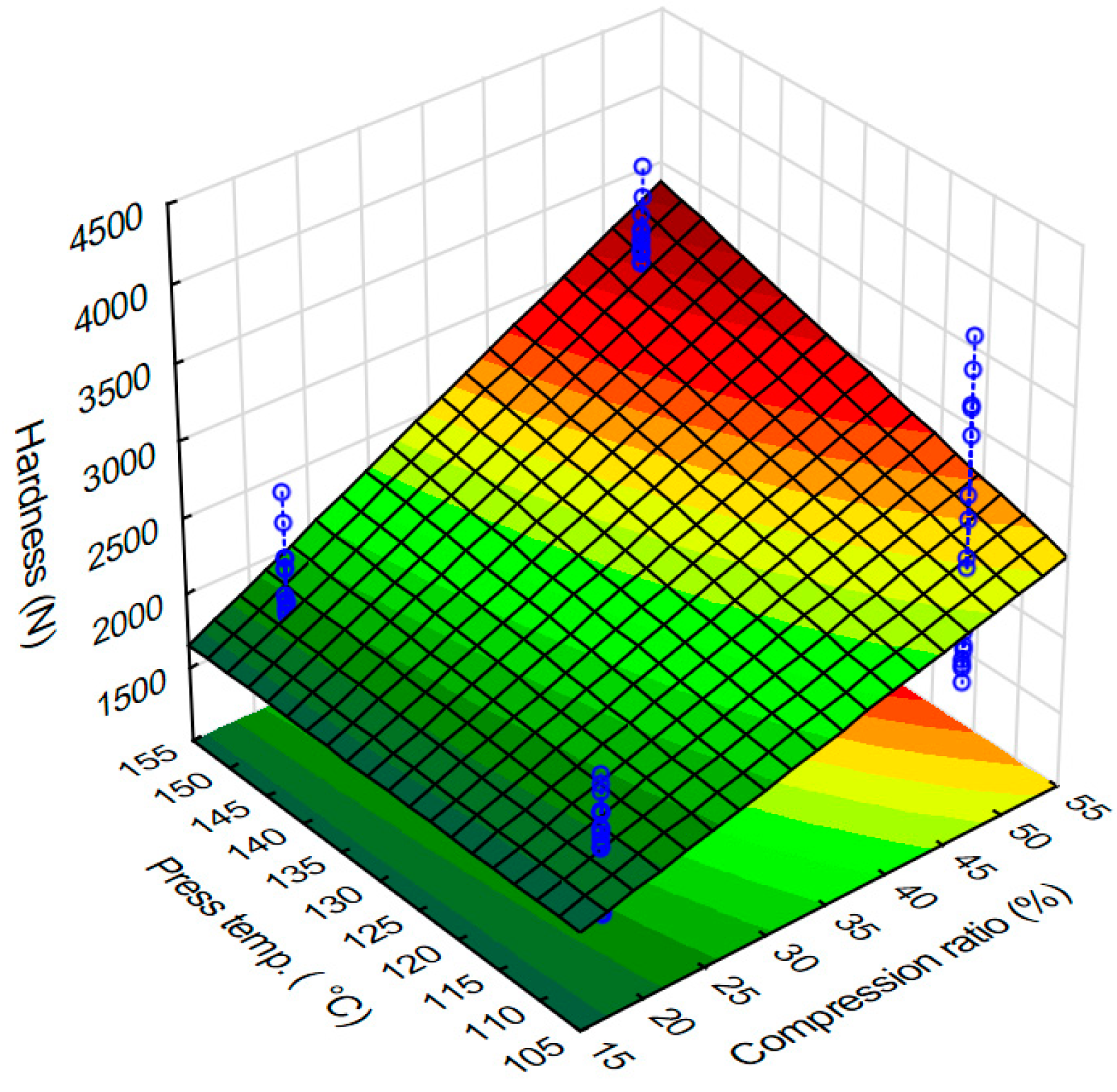 Forests 16 00323 g022
