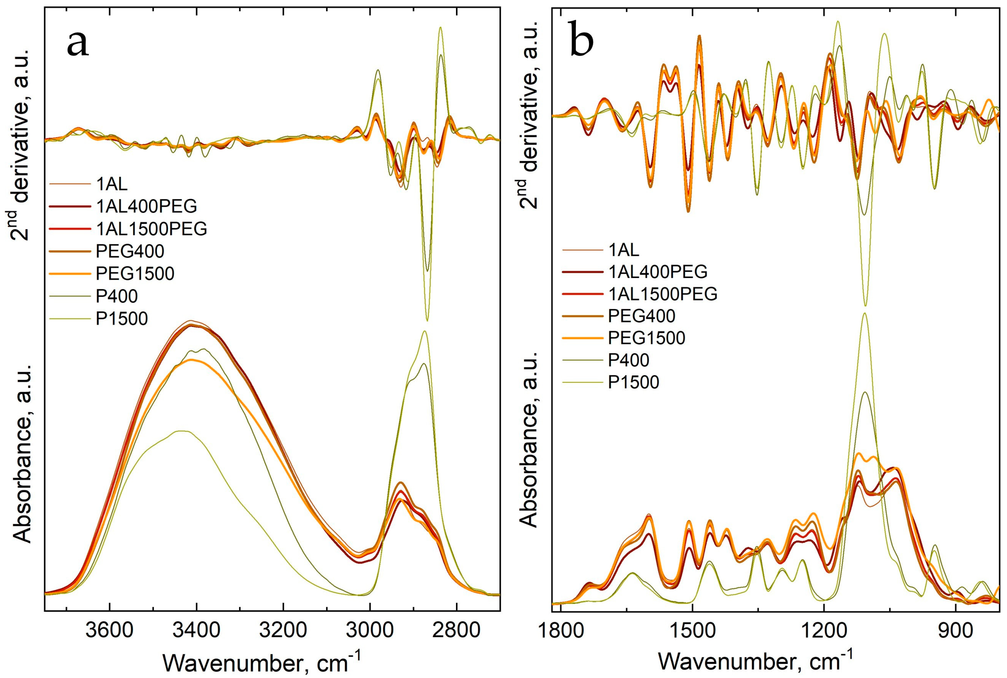 Forests 16 00325 g002