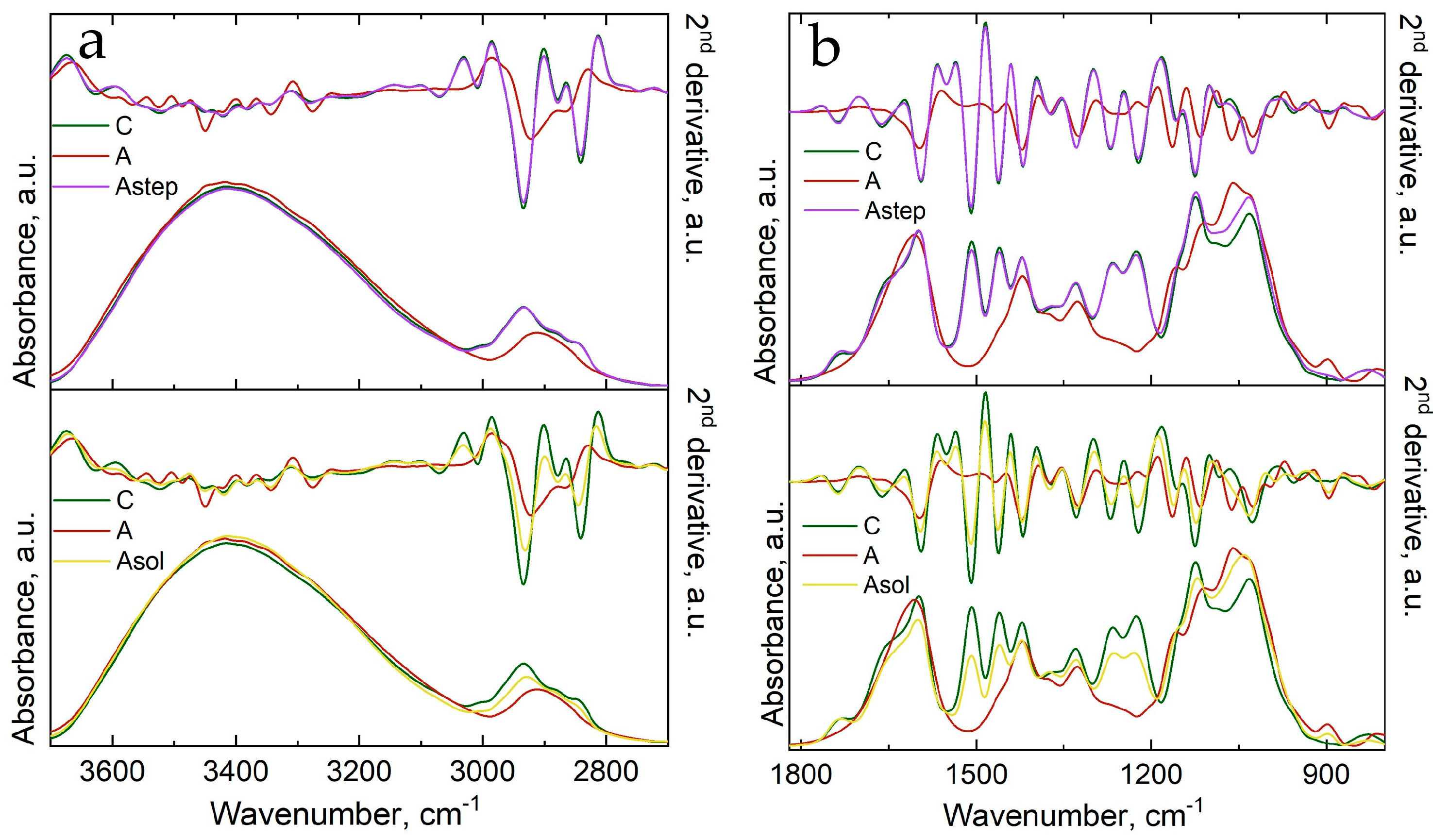Forests 16 00325 g003