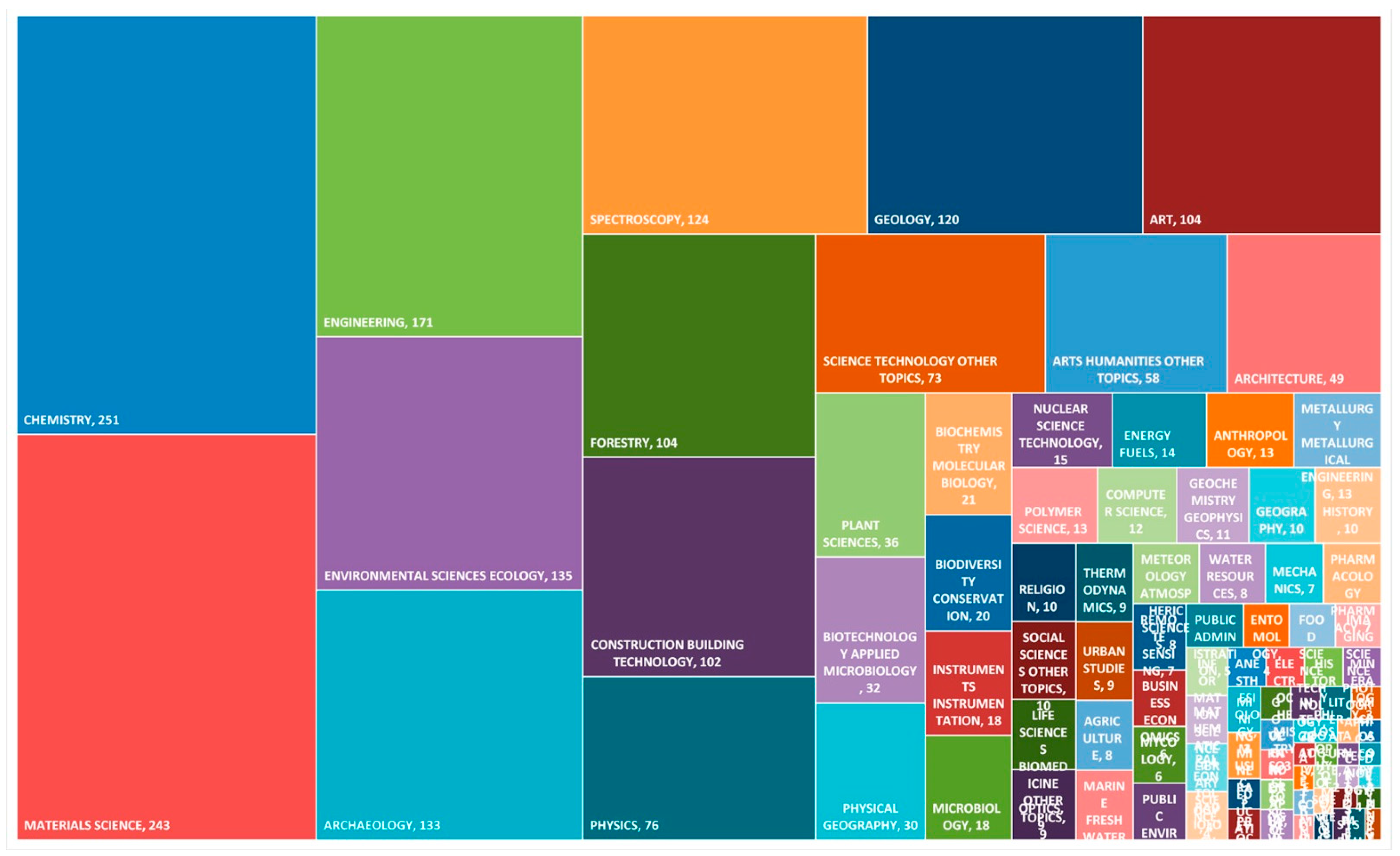 Forests 16 00326 g003
